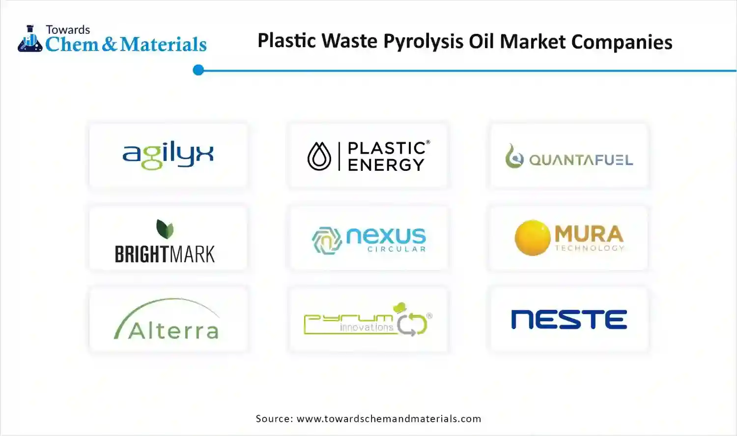 Plastic Waste Pyrolysis Oil Market Companies