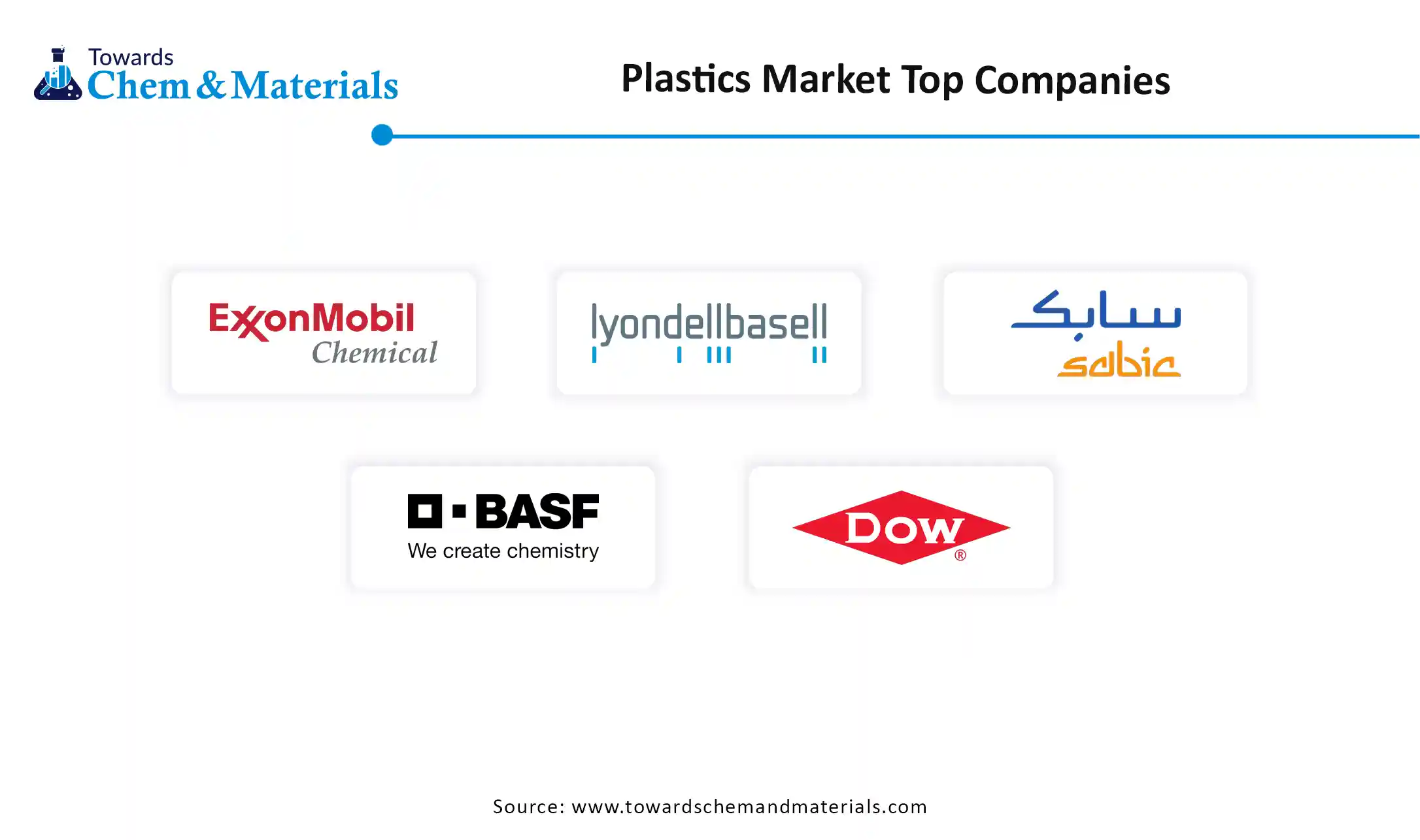 Plastics Market Companies