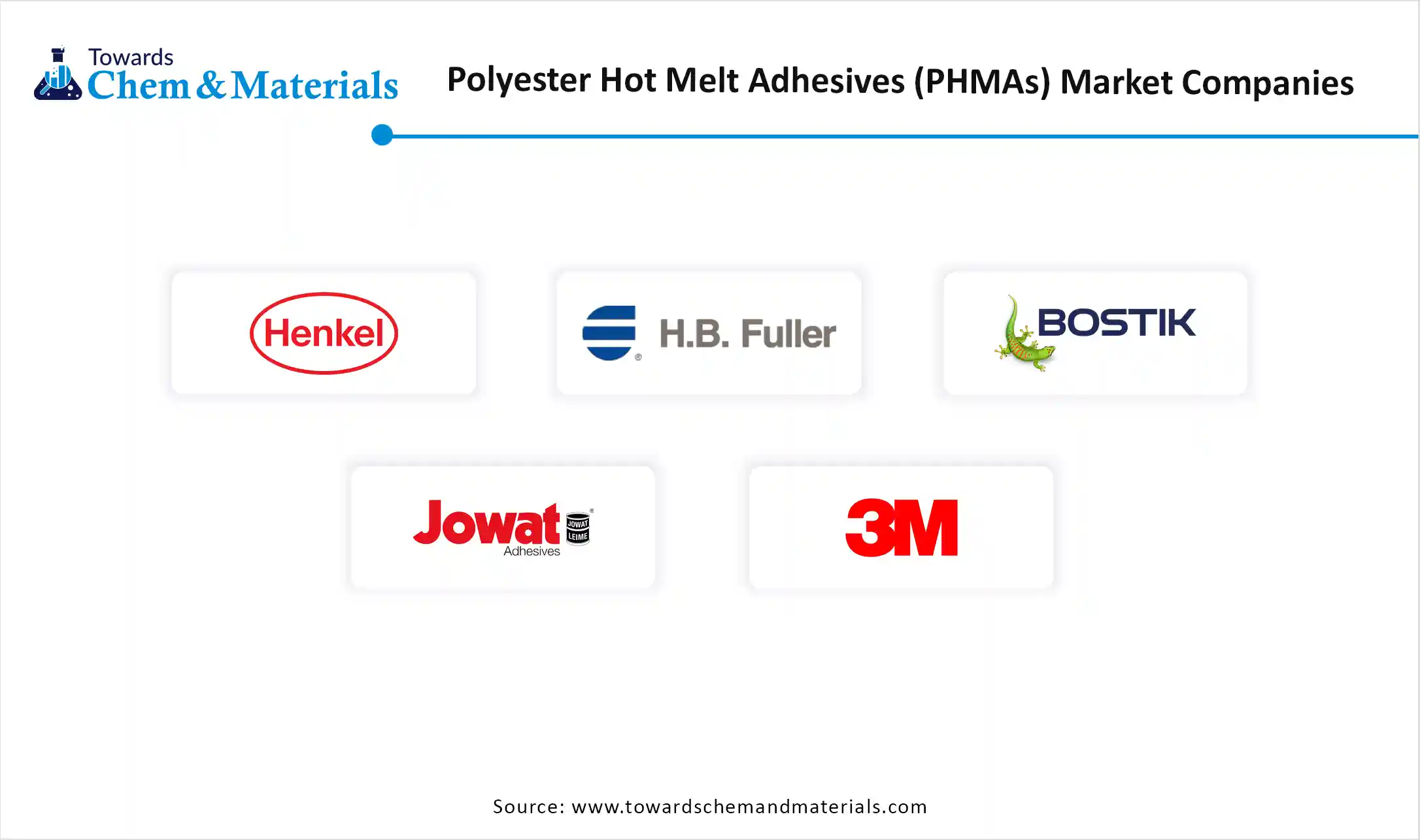 Polyester Hot Melt Adhesives (PHMAs) Market Companies