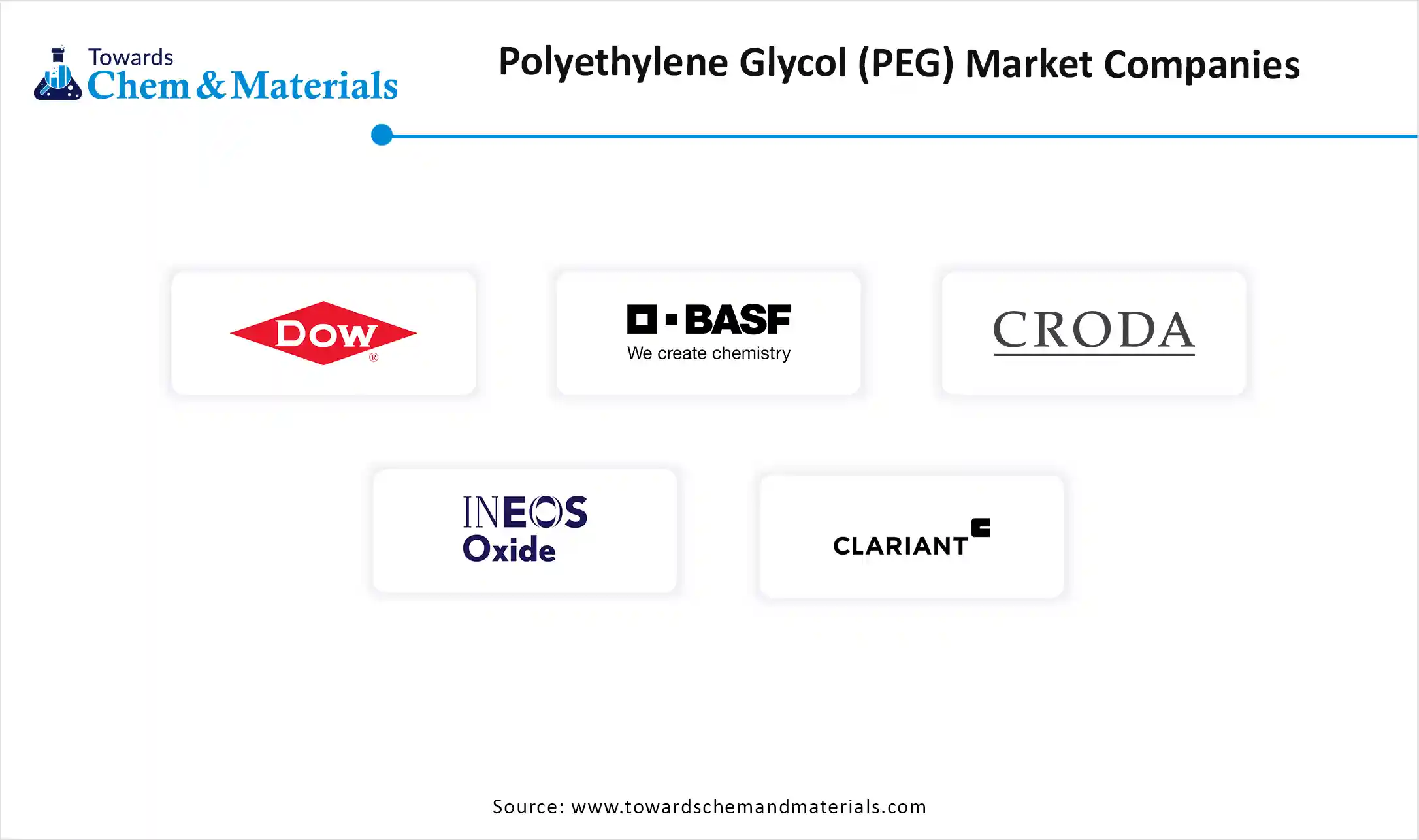 Polyethylene Glycol (PEG) Market Companies