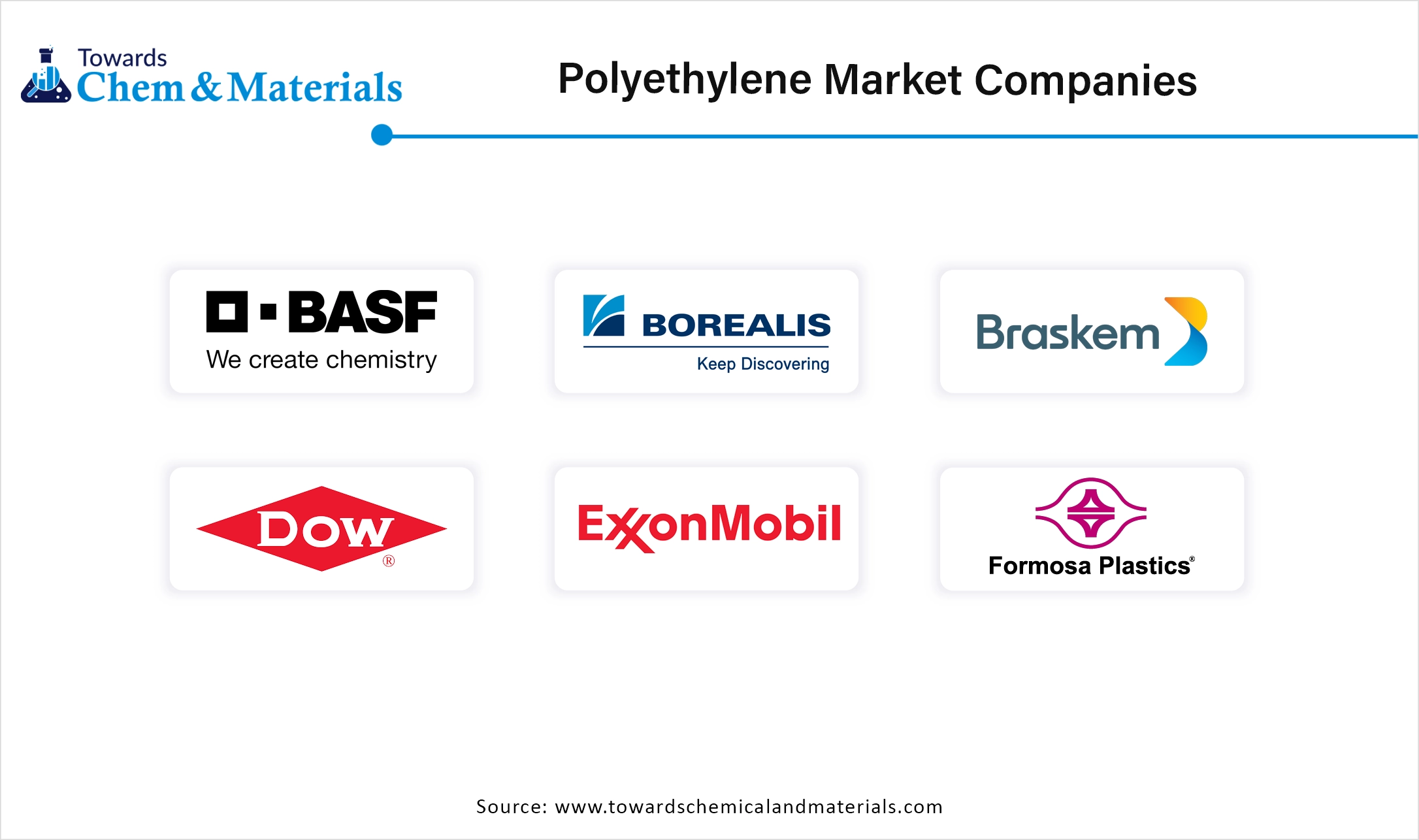 Polyethylene Market Companies