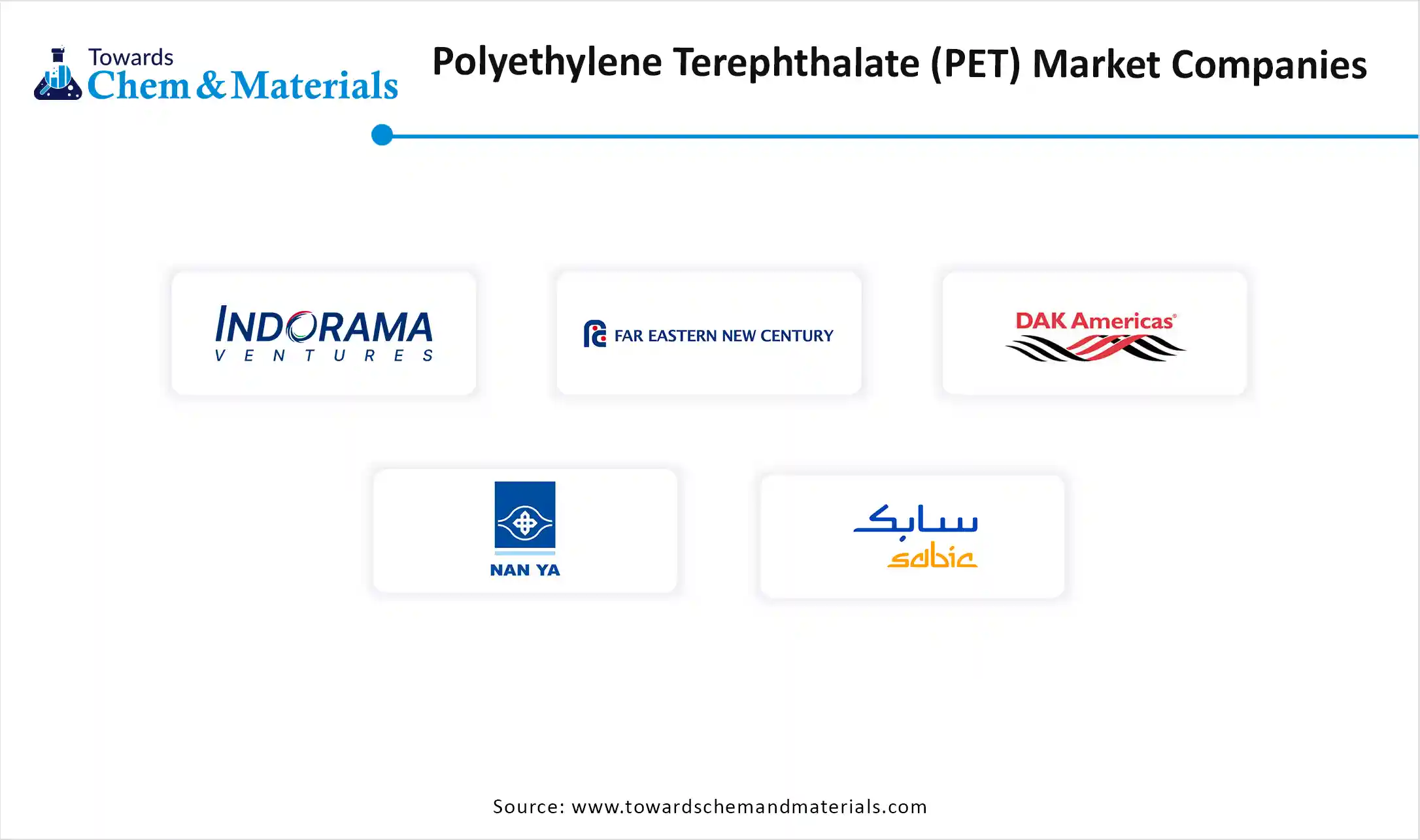 Polyethylene Terephthalate (PET) Market Companies