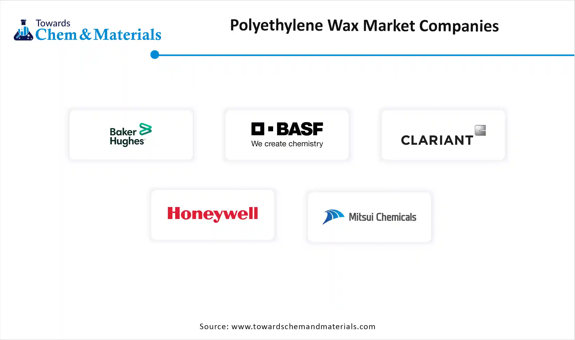 Polyethylene Wax Market companies