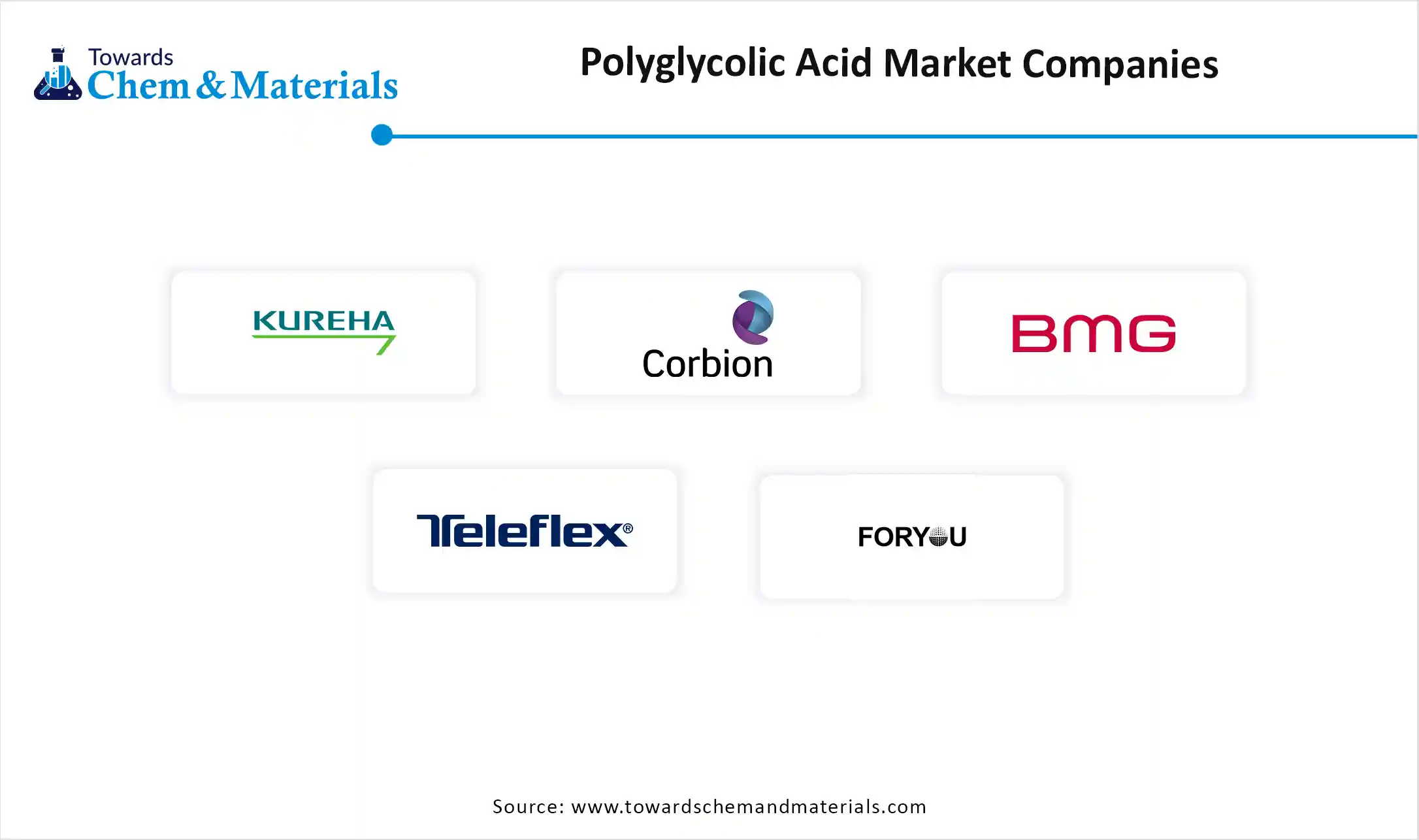 Polyglycolic Acid Market Companies