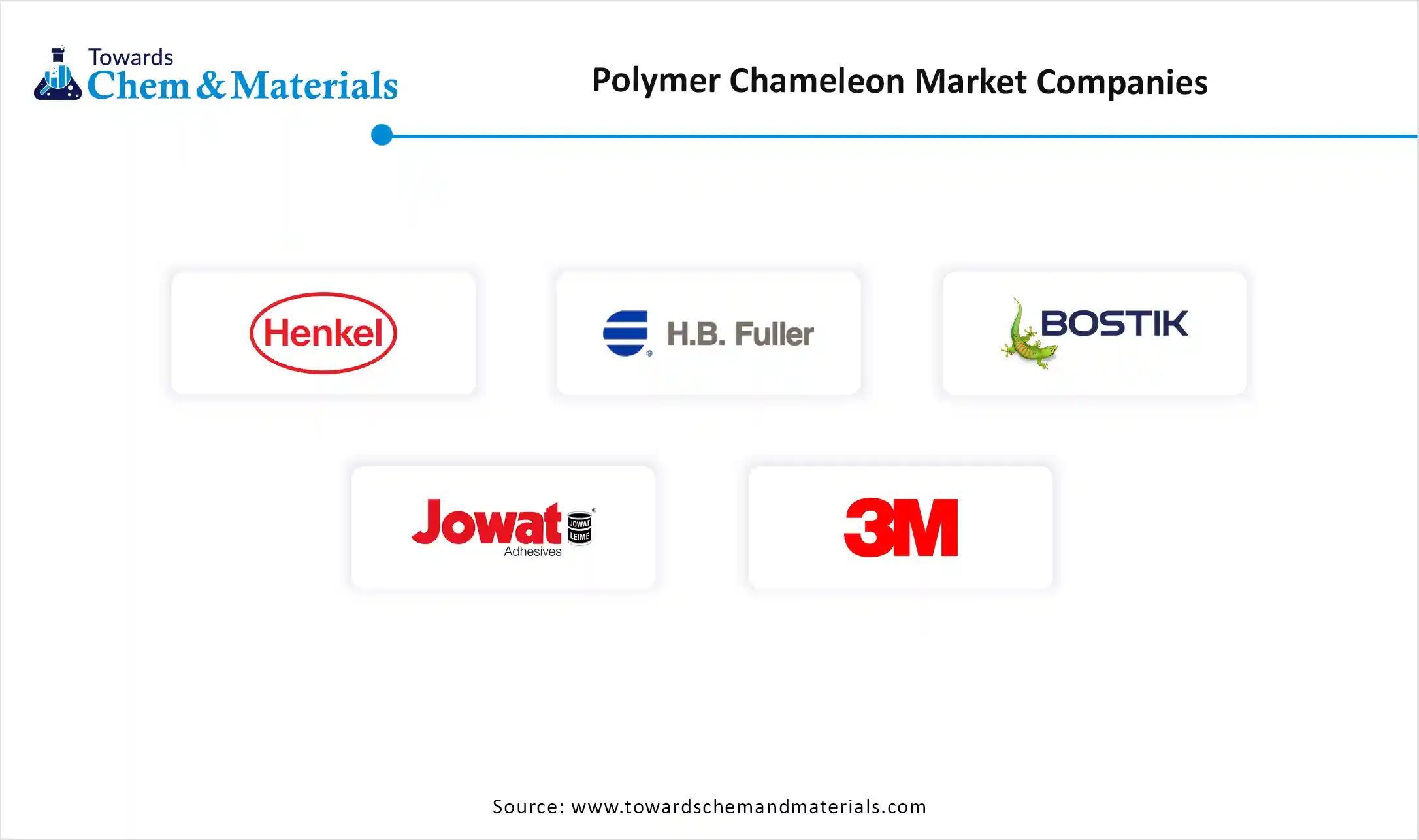 Polymer Chameleon Market Companies