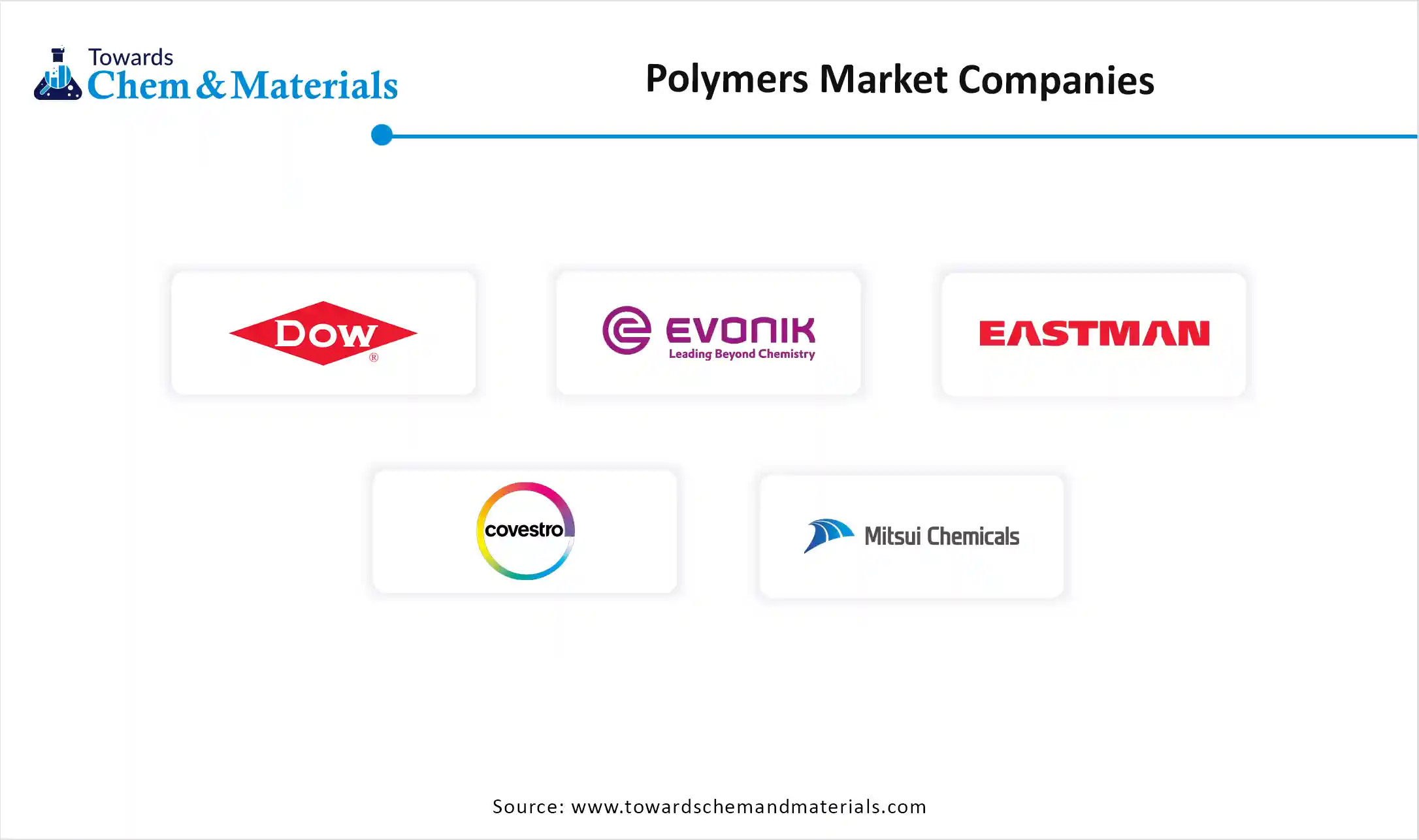 Polymers Market Companies