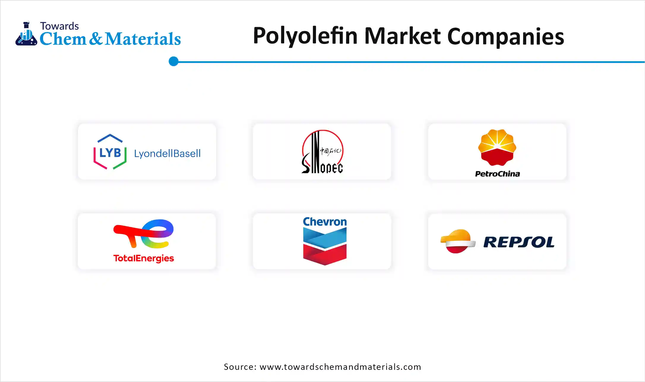 Polyolefin Market Companies