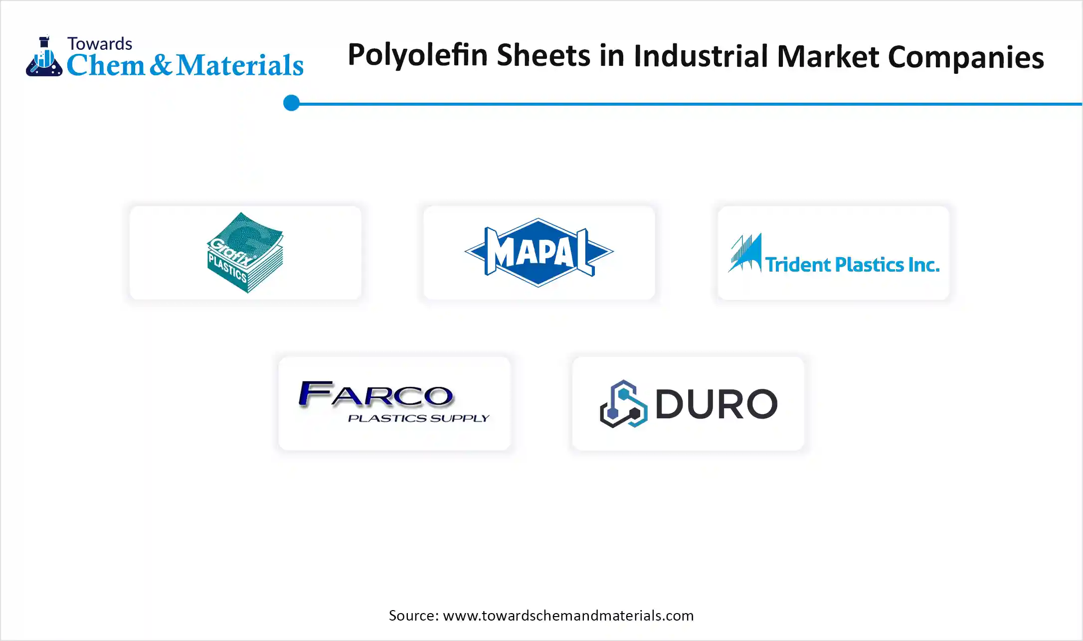 Polyolefin Sheets in Industrial Market Companies