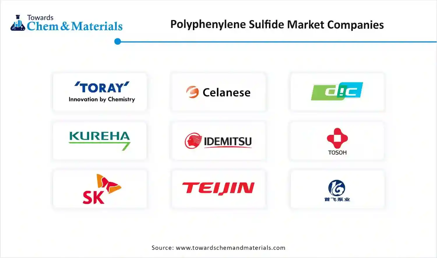Polyphenylene Sulfide Market Companies 