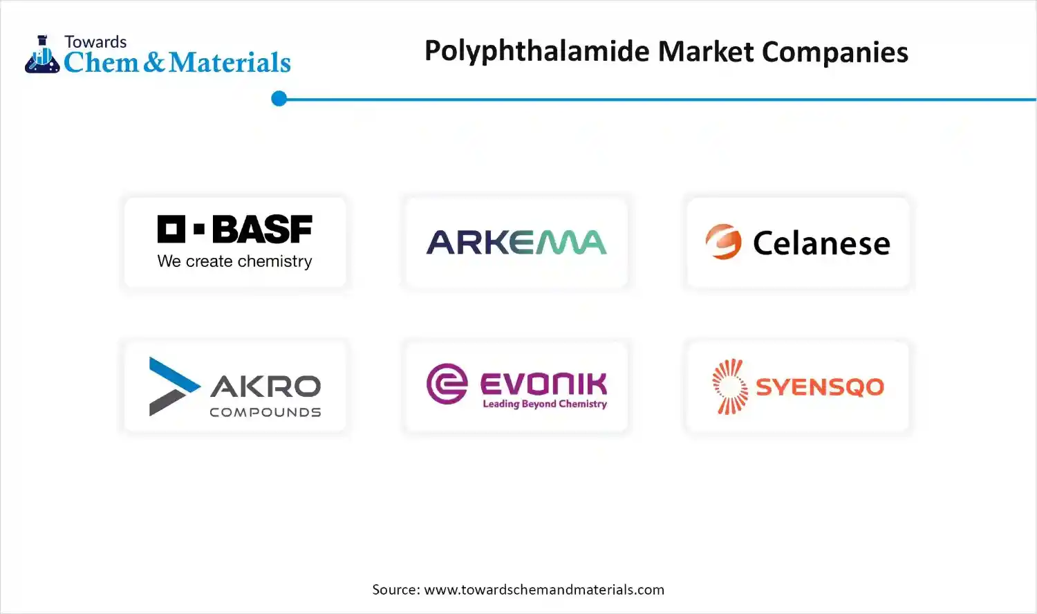 Polyphthalamide Market Companies