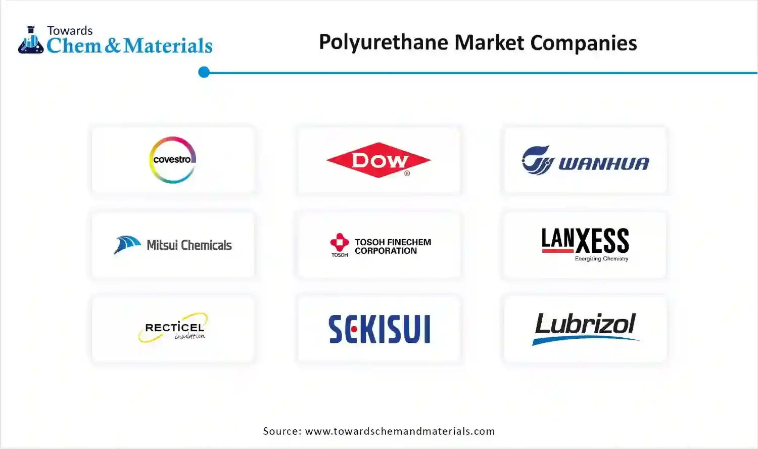 Polyurethane Market Companies Polyurethane Market Companies