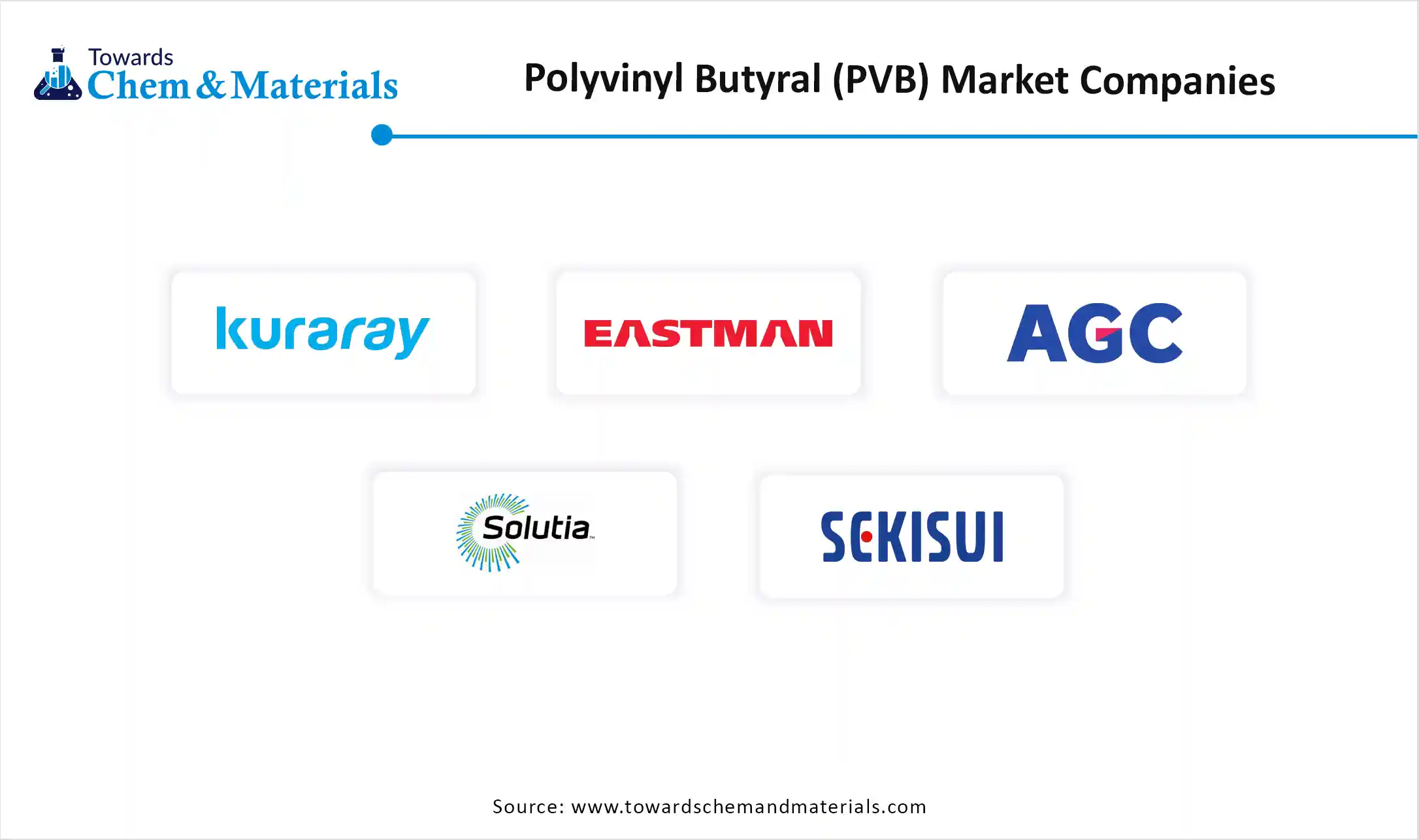 Polyvinyl Butyral Market Companies