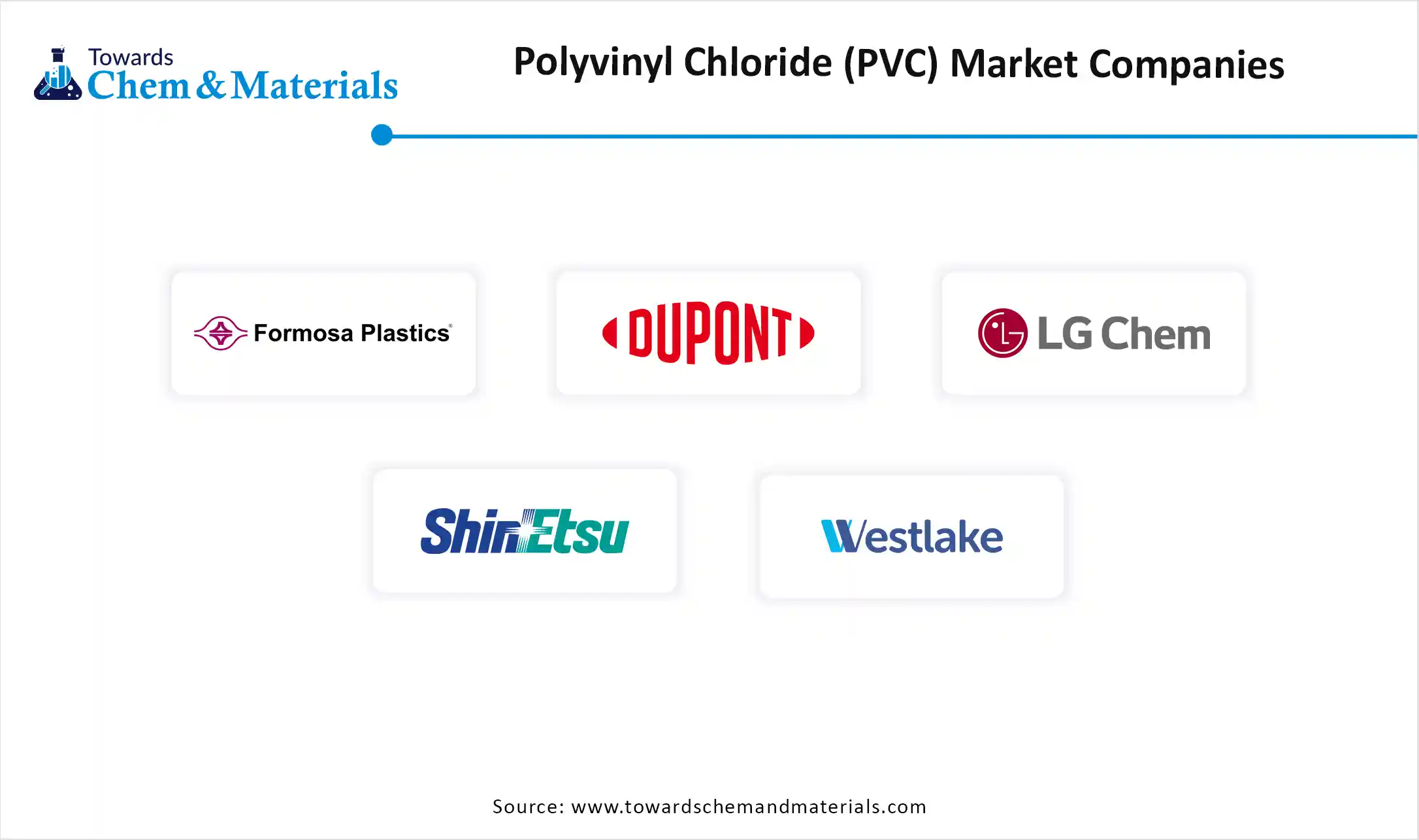Polyvinyl Chloride (PVC) Market Companies