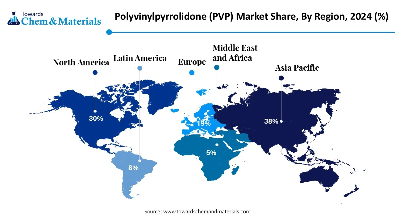 Polyvinylpyrrolidone (PVP) Market Share, By Region, 2024 (%)