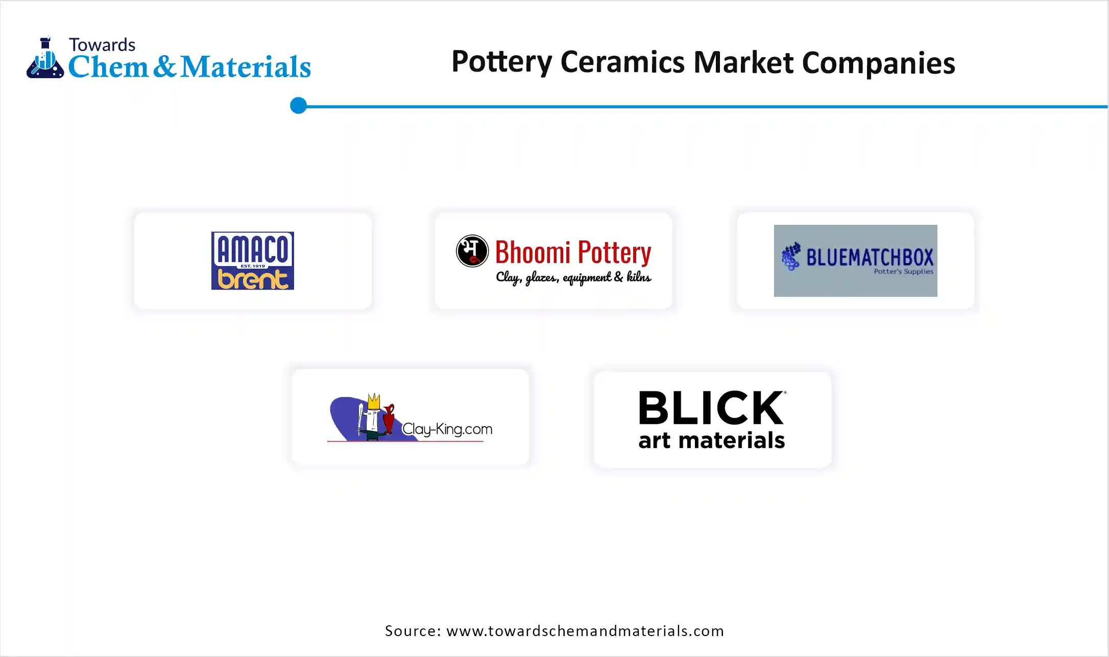 Pottery Ceramics Market Companies