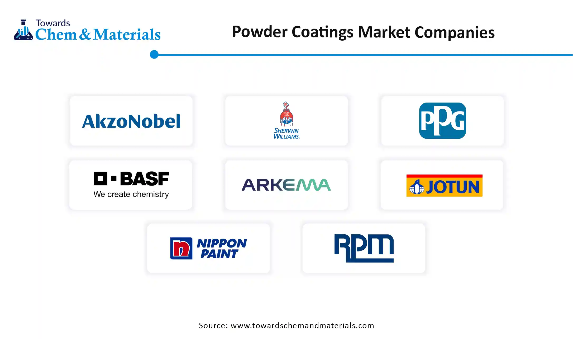 U.S. Powder Coating Market Companies