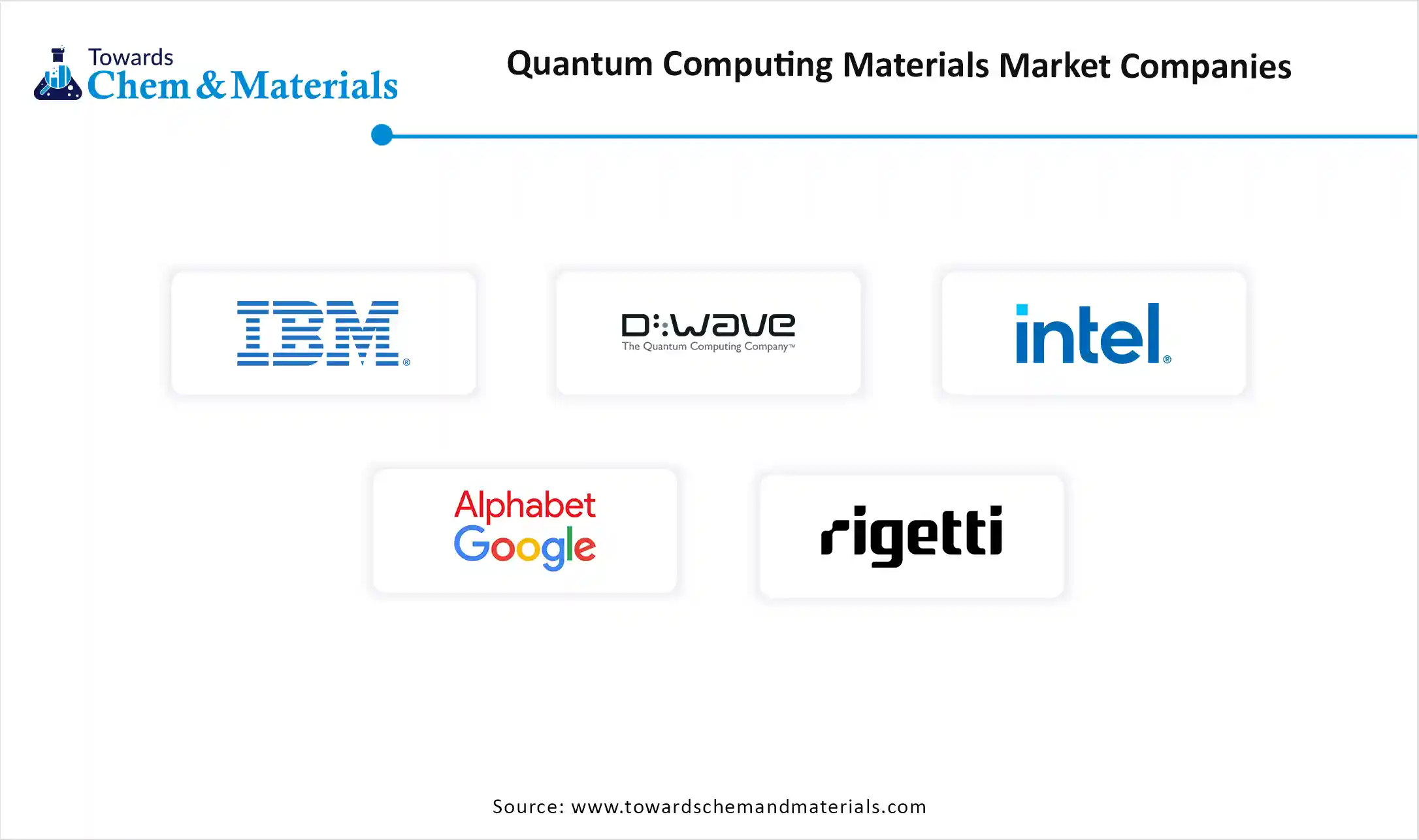 Quantum Computing Materials Market Companies