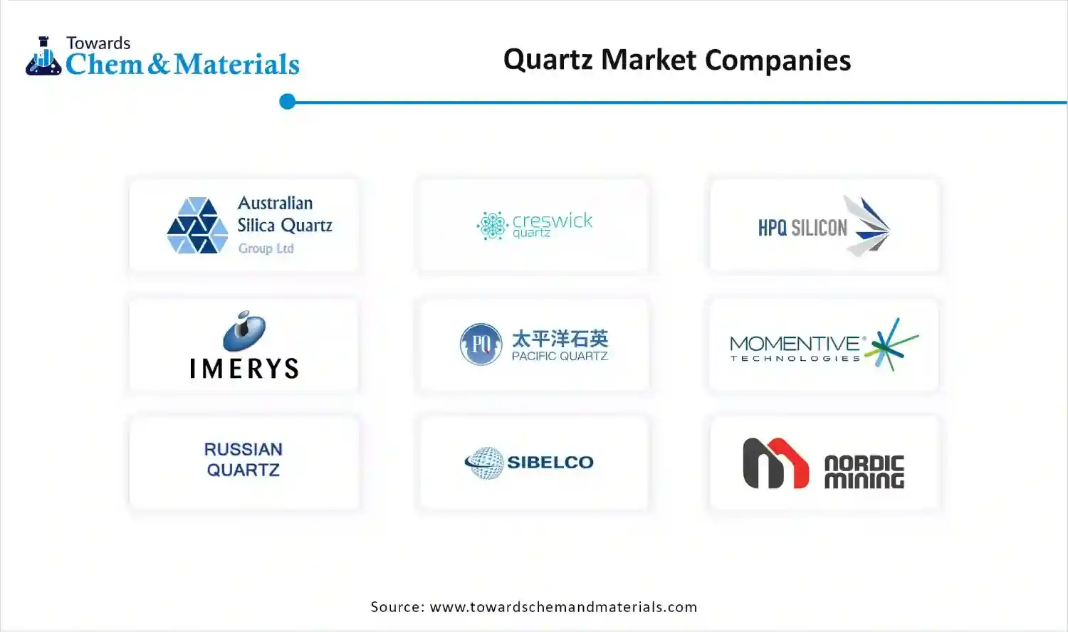 Quartz Market Companies Quartz Market Companies
