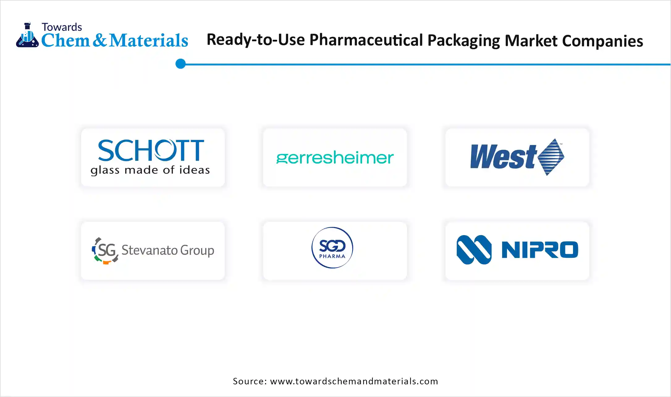 Ready-to-Use Pharmaceutical Market Companies