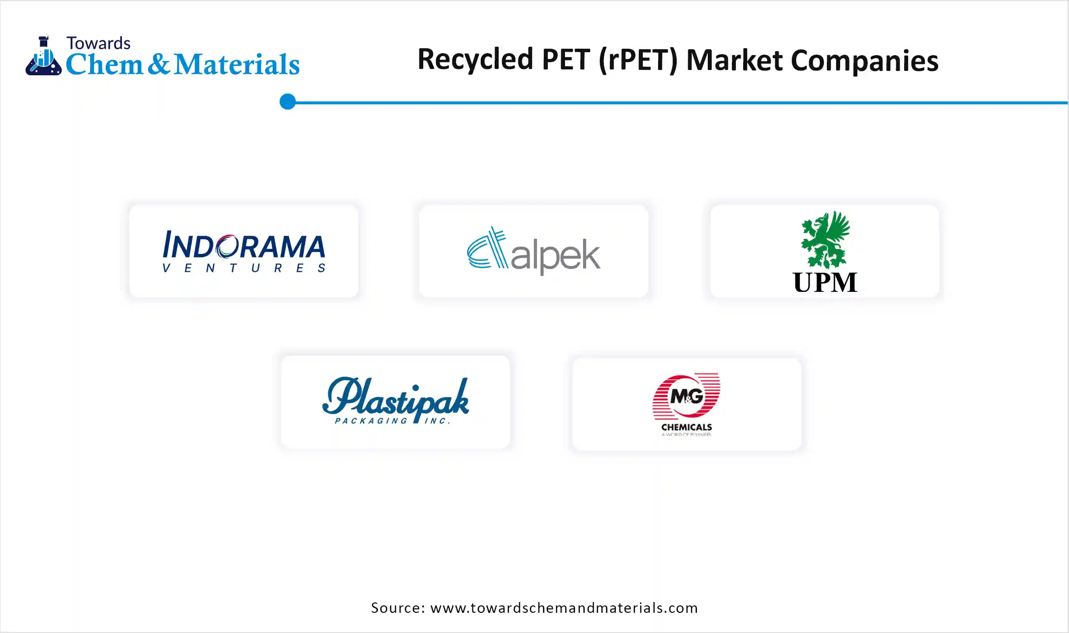 Recycled PET (rPET) Market Companies