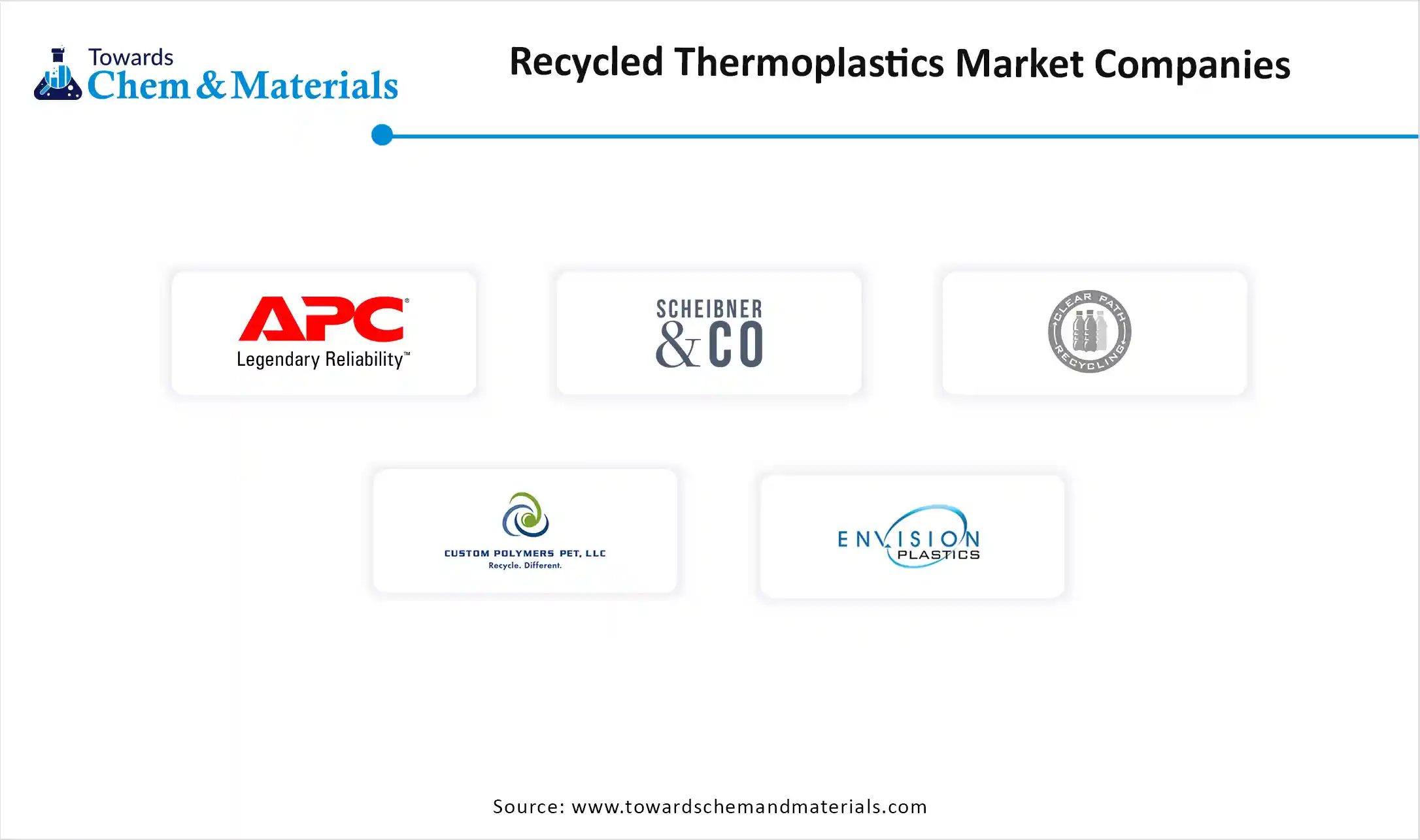 Recycled Thermoplastics Market Companies