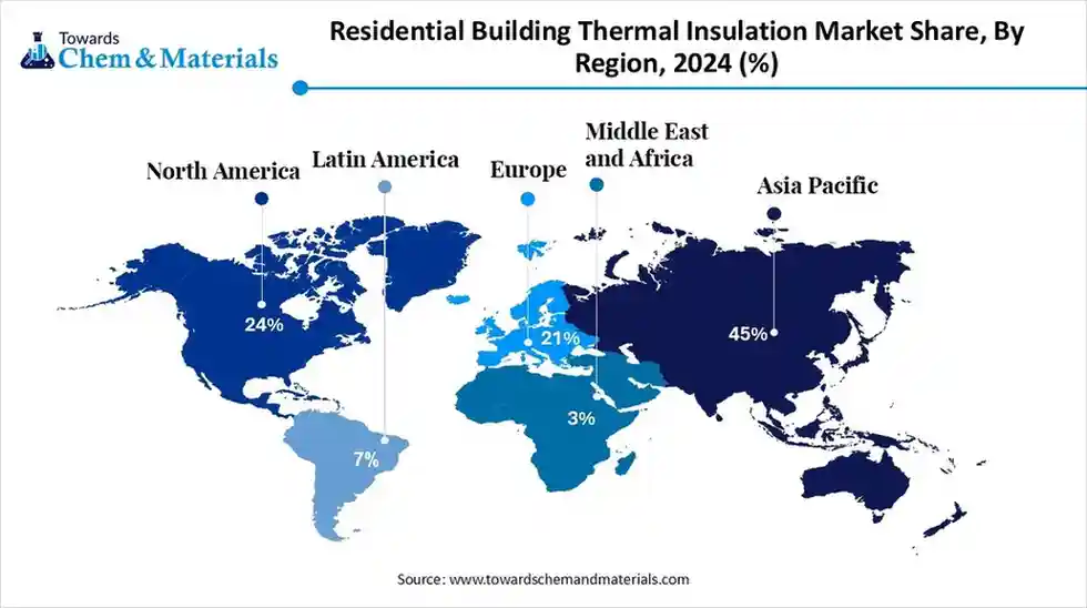 Residential Building Thermal Insulation Market Share, By Region, 2024 (%)