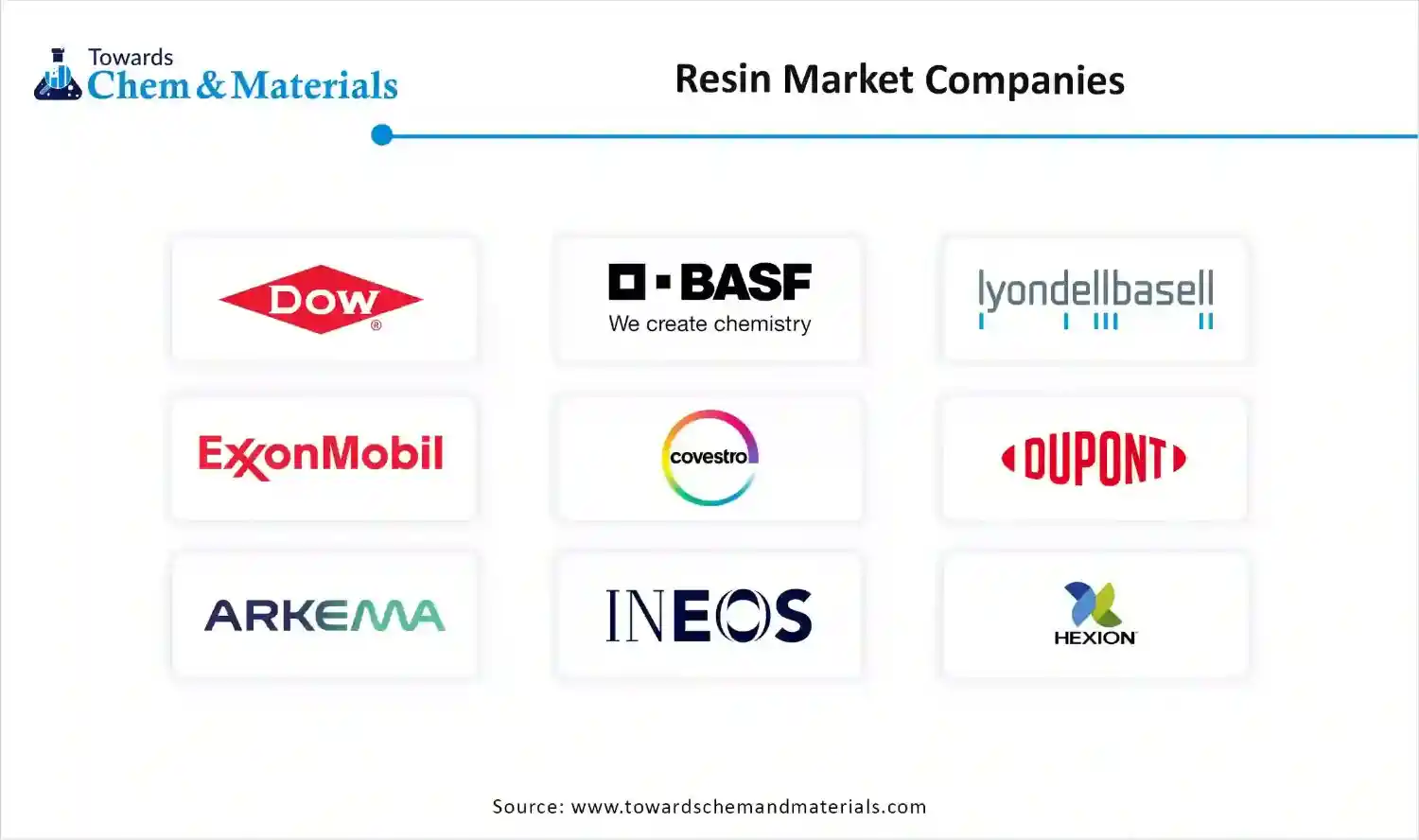 Resin Market Companies Resin Market Companies