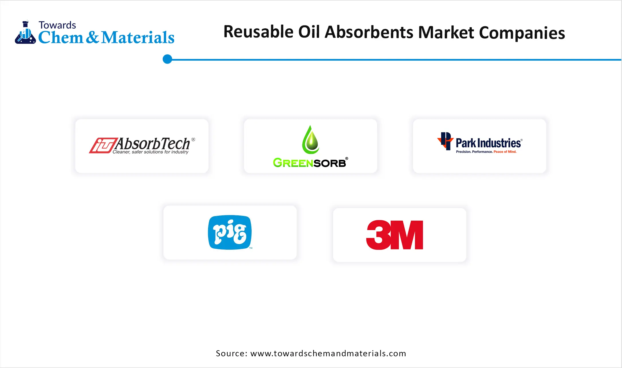 Reusable Oil Absorbents Market  Companies