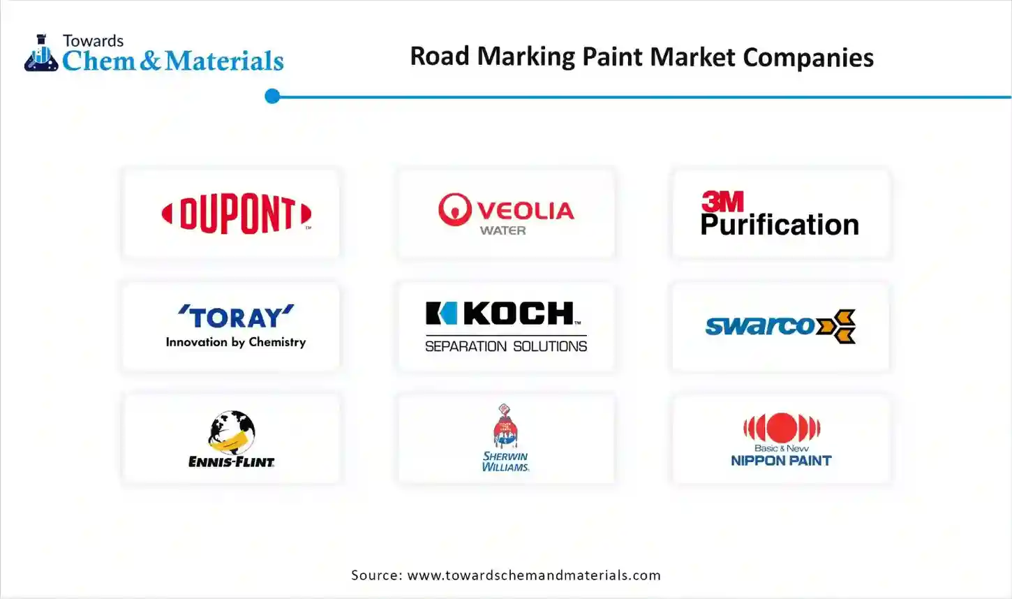 Road Marking Paint Market Companies