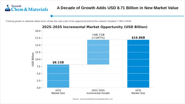 A Decade of Growth Adds USD 8.71 Billion in New Market Value A Decade of Growth Adds USD 8.71 Billion in New Market Value
