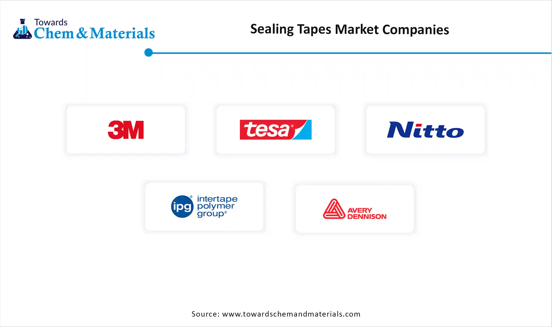 Sealing Tapes Market Companies