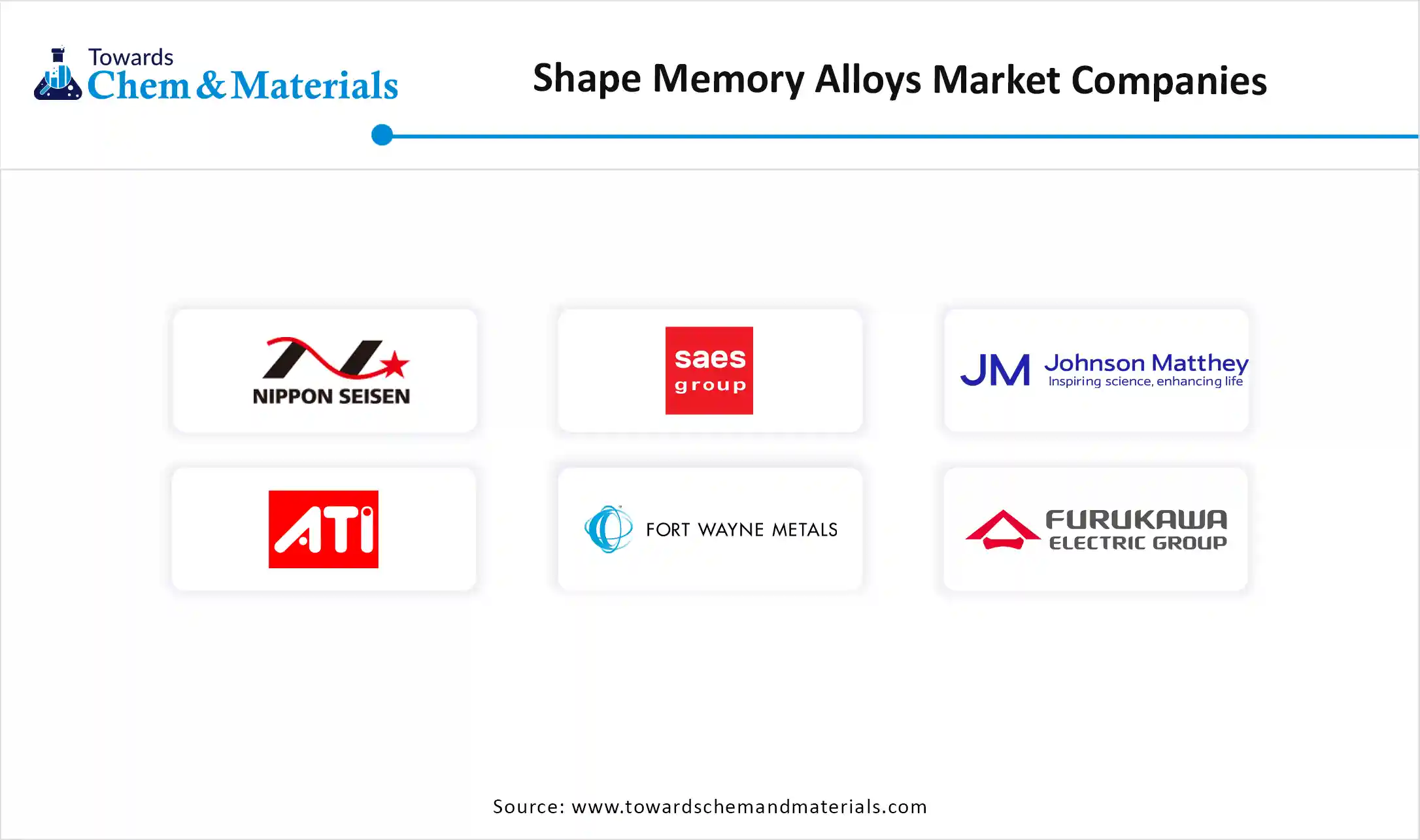 Shape Memory Alloys Market Companies