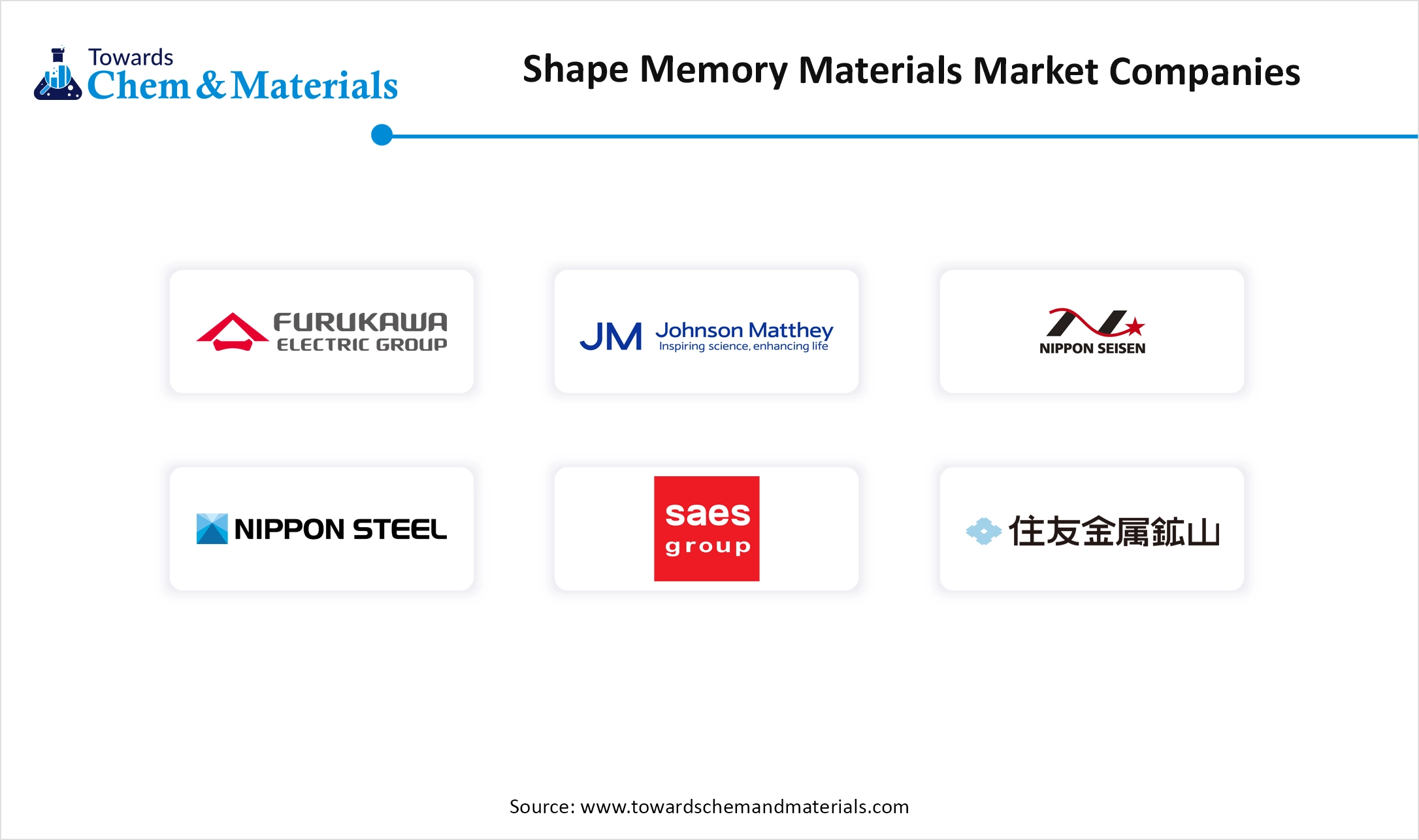 Shape Memory Materials Market Companies Shape Memory Materials Market Companies