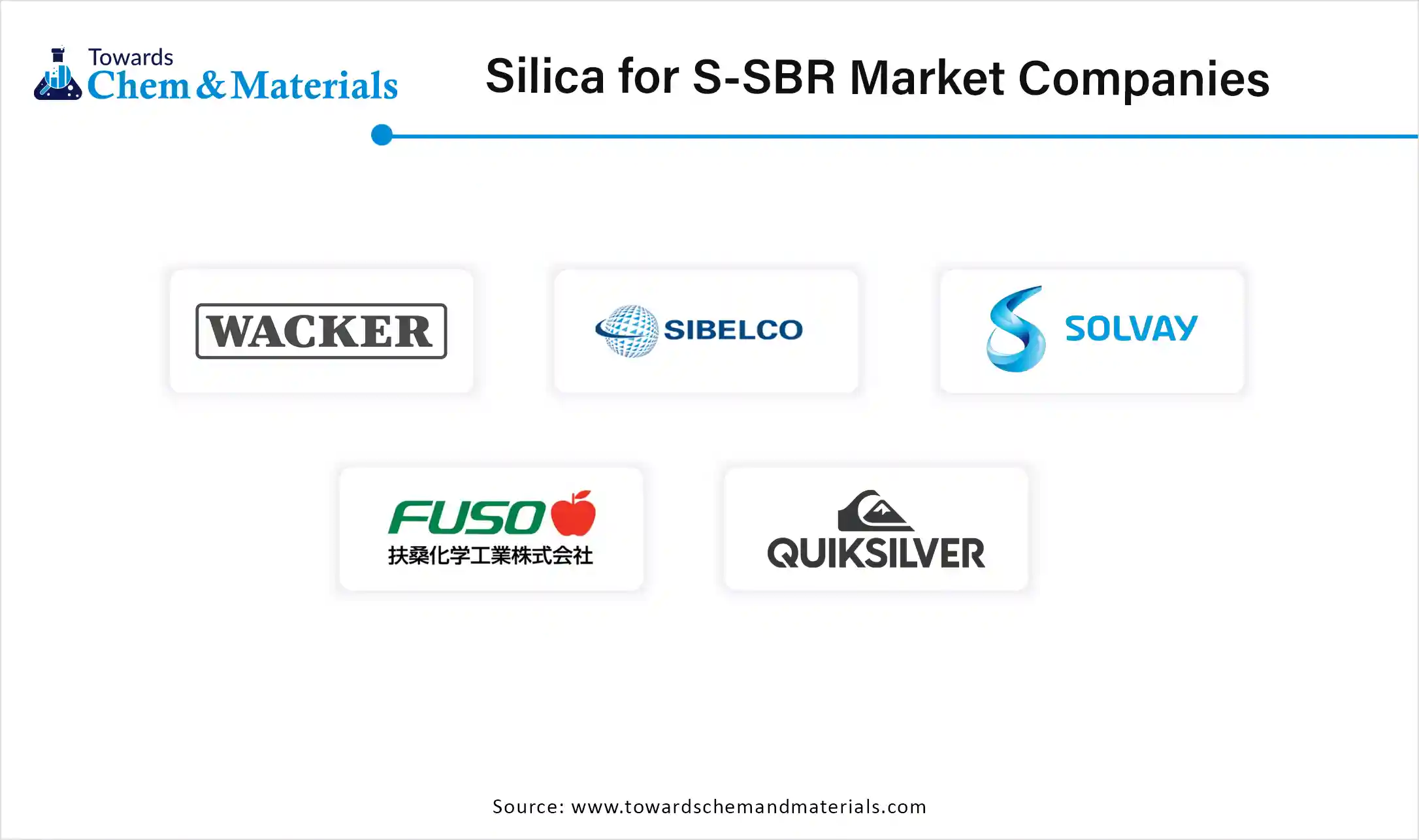 Silica For S-SBR Market  Companies