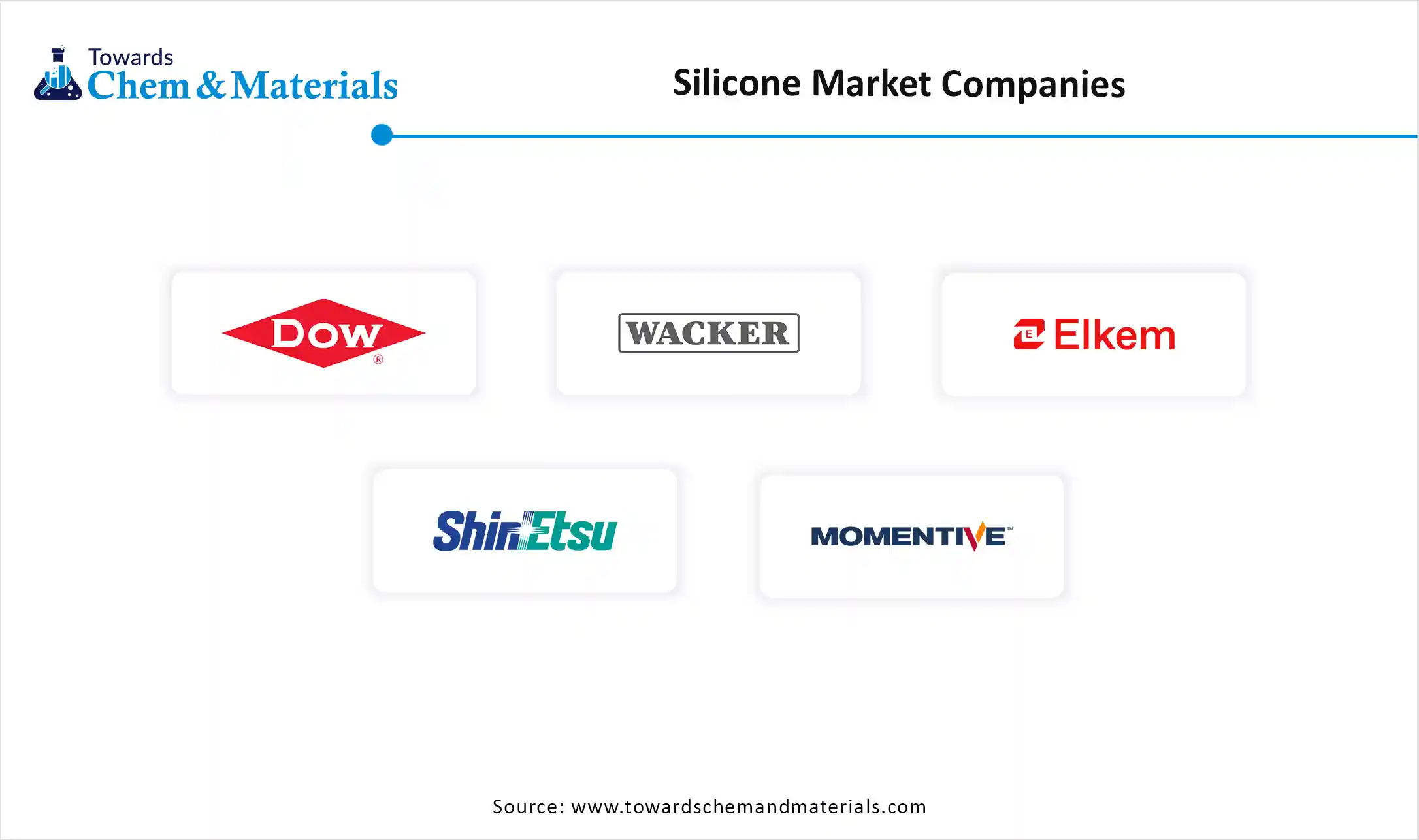 Silicone Market Companies