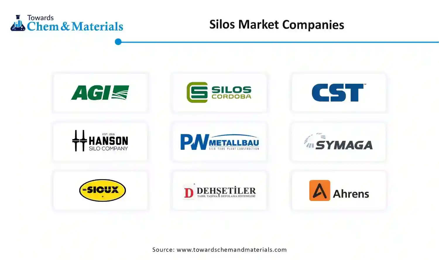 Silos Market Companies Silos Market Companies