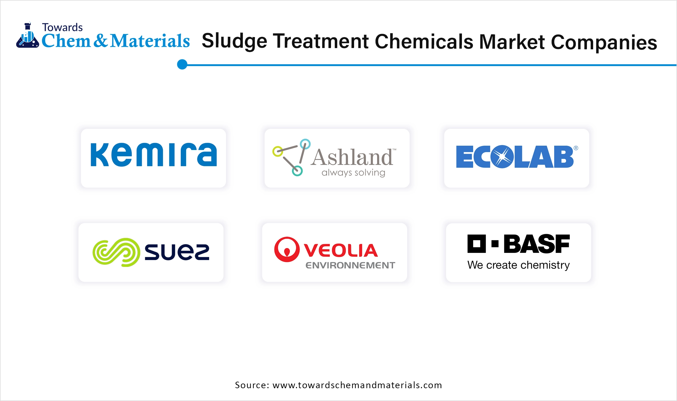 Sludge Treatment Chemicals Market Companies