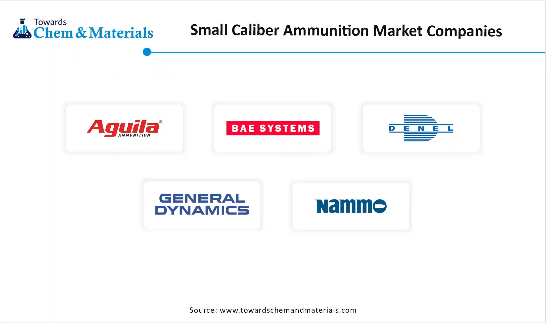 Small Caliber Ammunition Market Companies