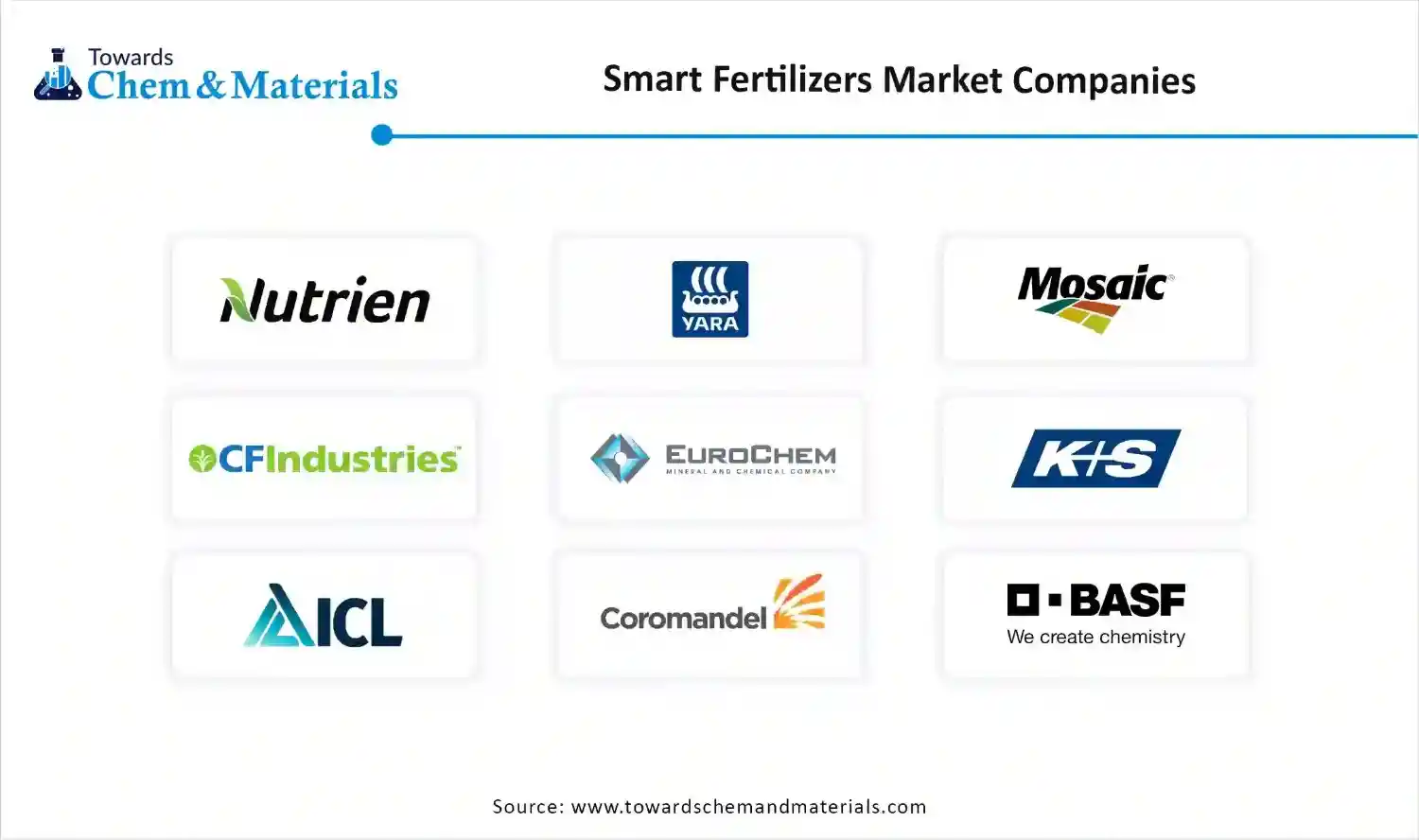 Smart Fertilizers Market Companies