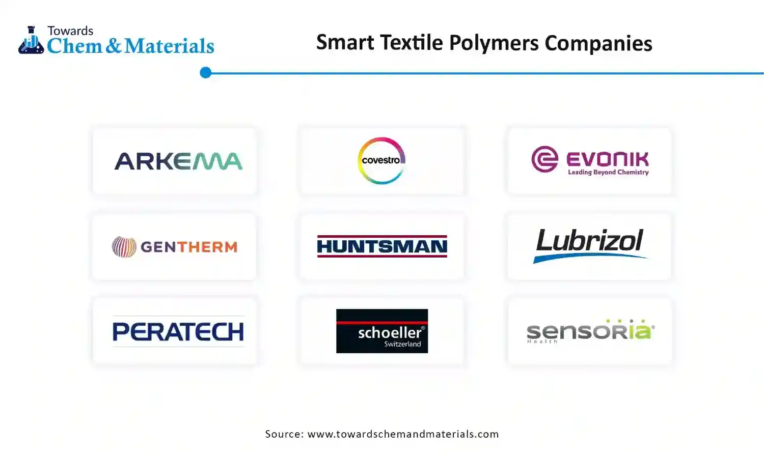 Smart Textile Polymers Market Companies