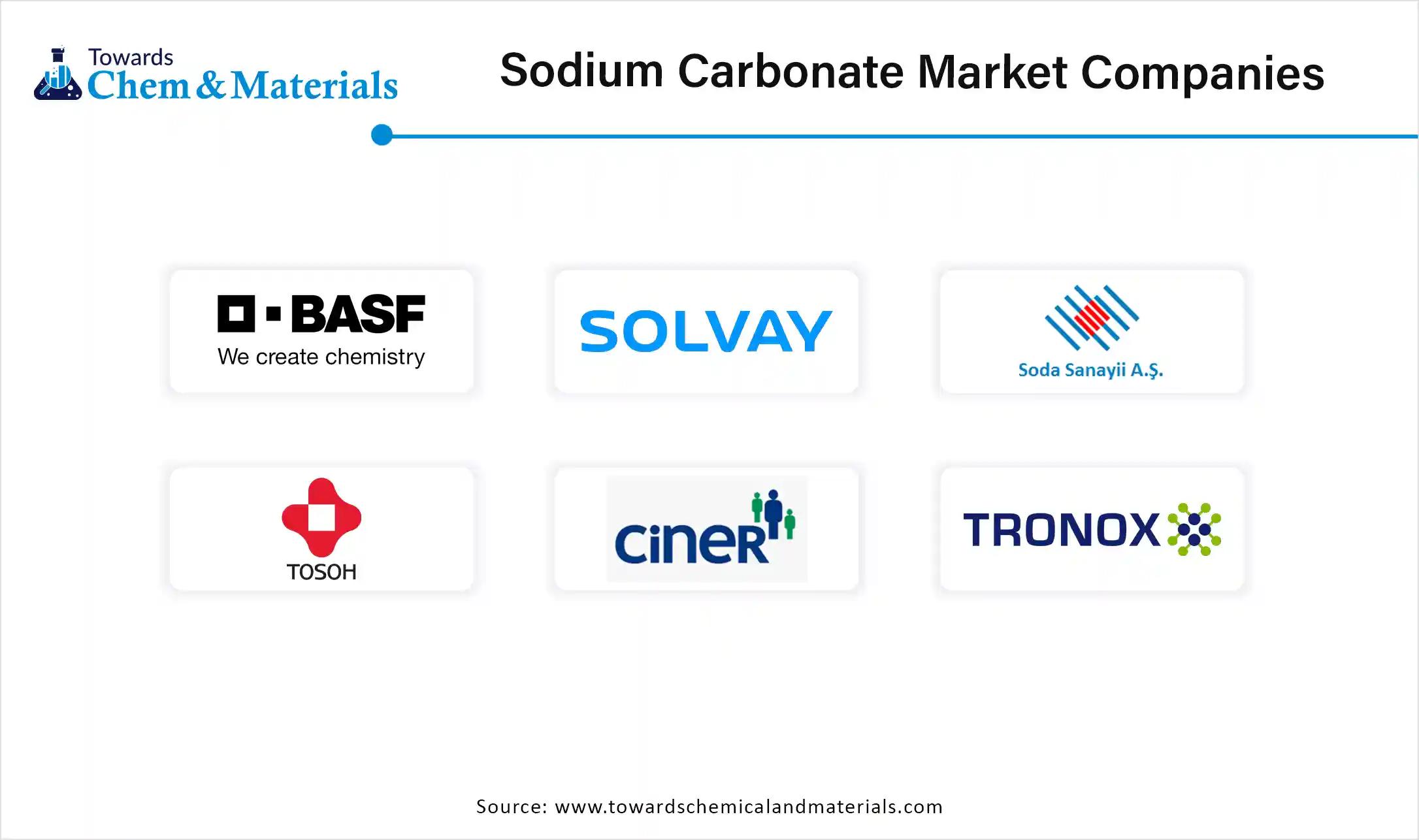 Sodium Carbonate Market Companies