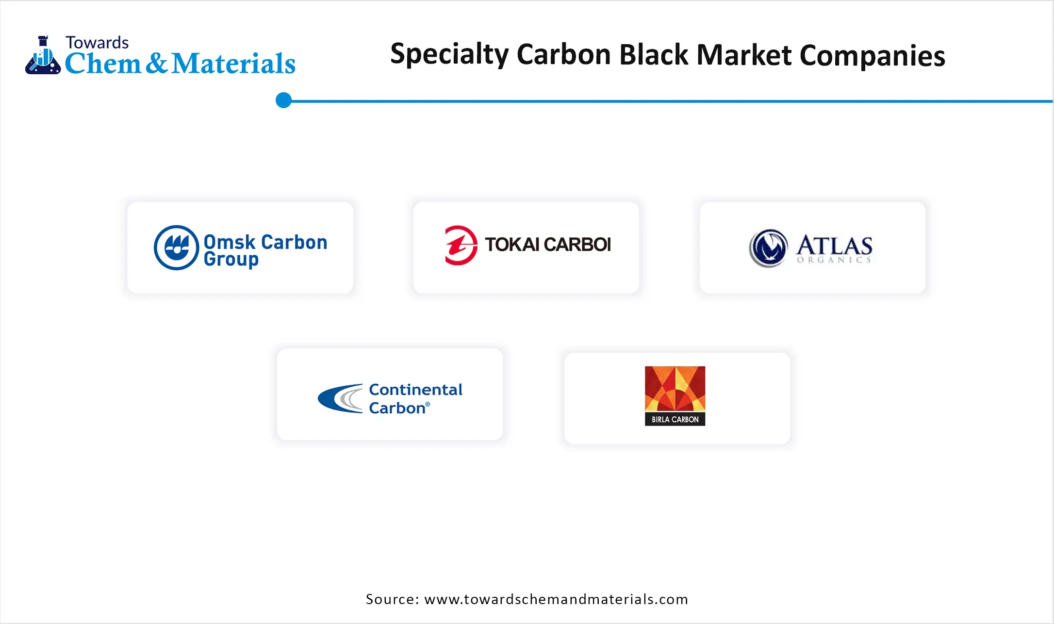 Specialty Carbon Black Market Companies