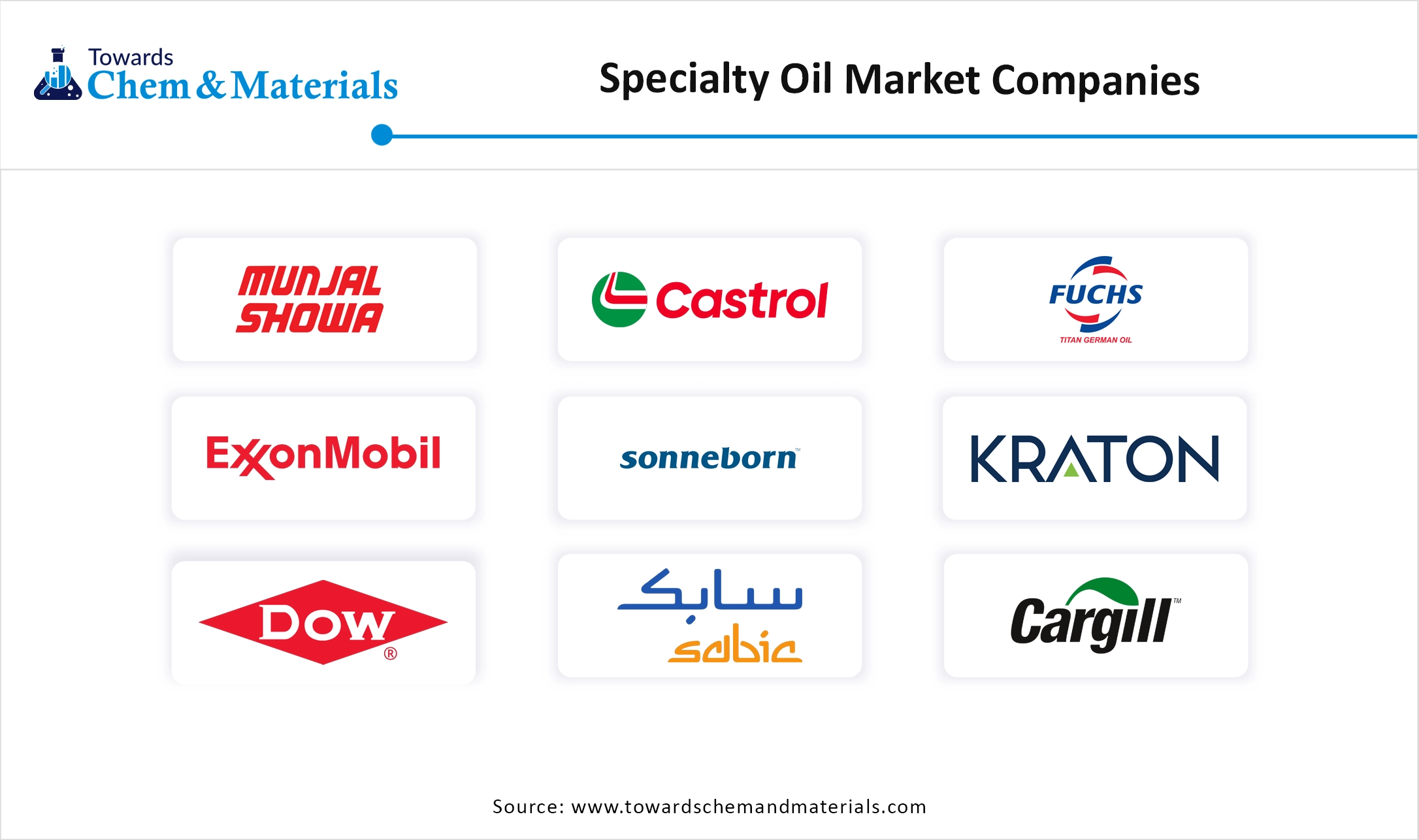 Specialty Oil Market Companies