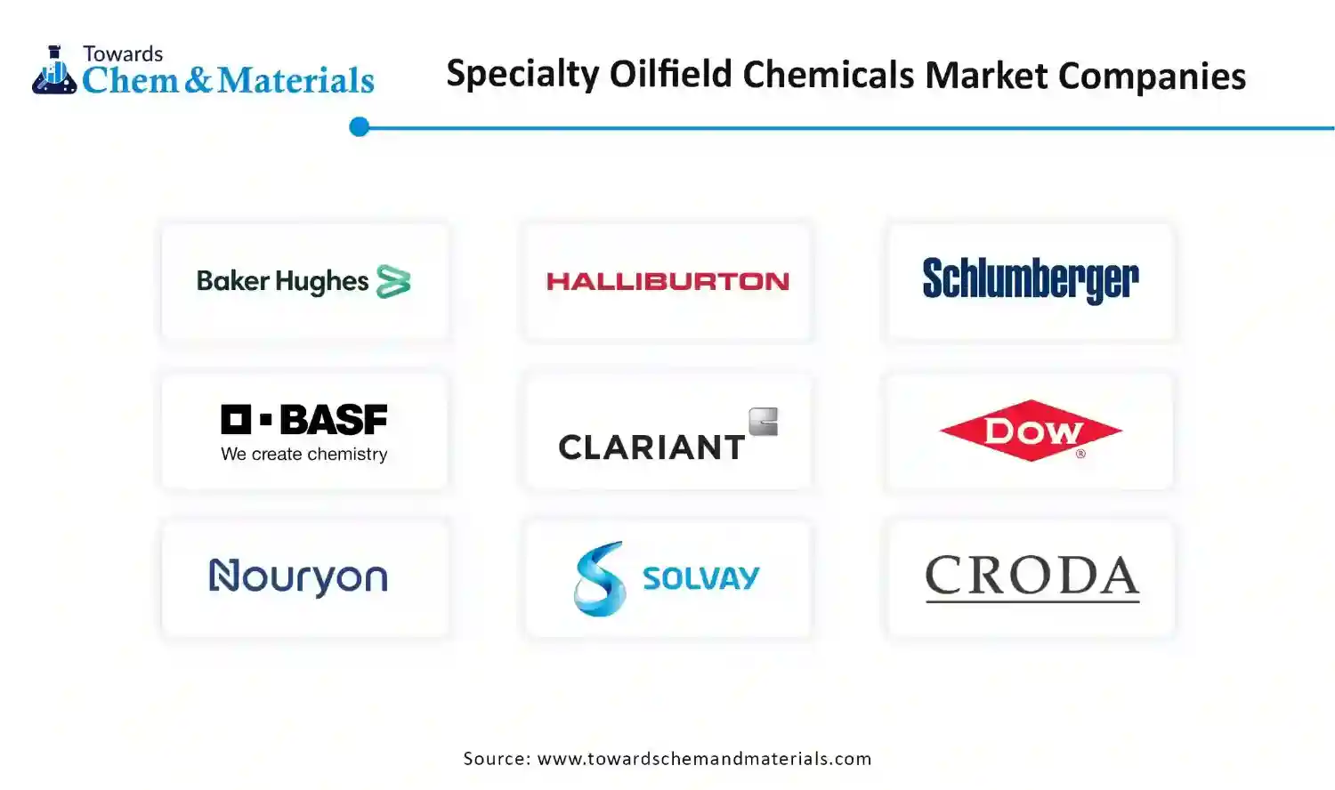 Specialty Oilfield Chemicals Market Companies Specialty Oilfield Chemicals Market Companies