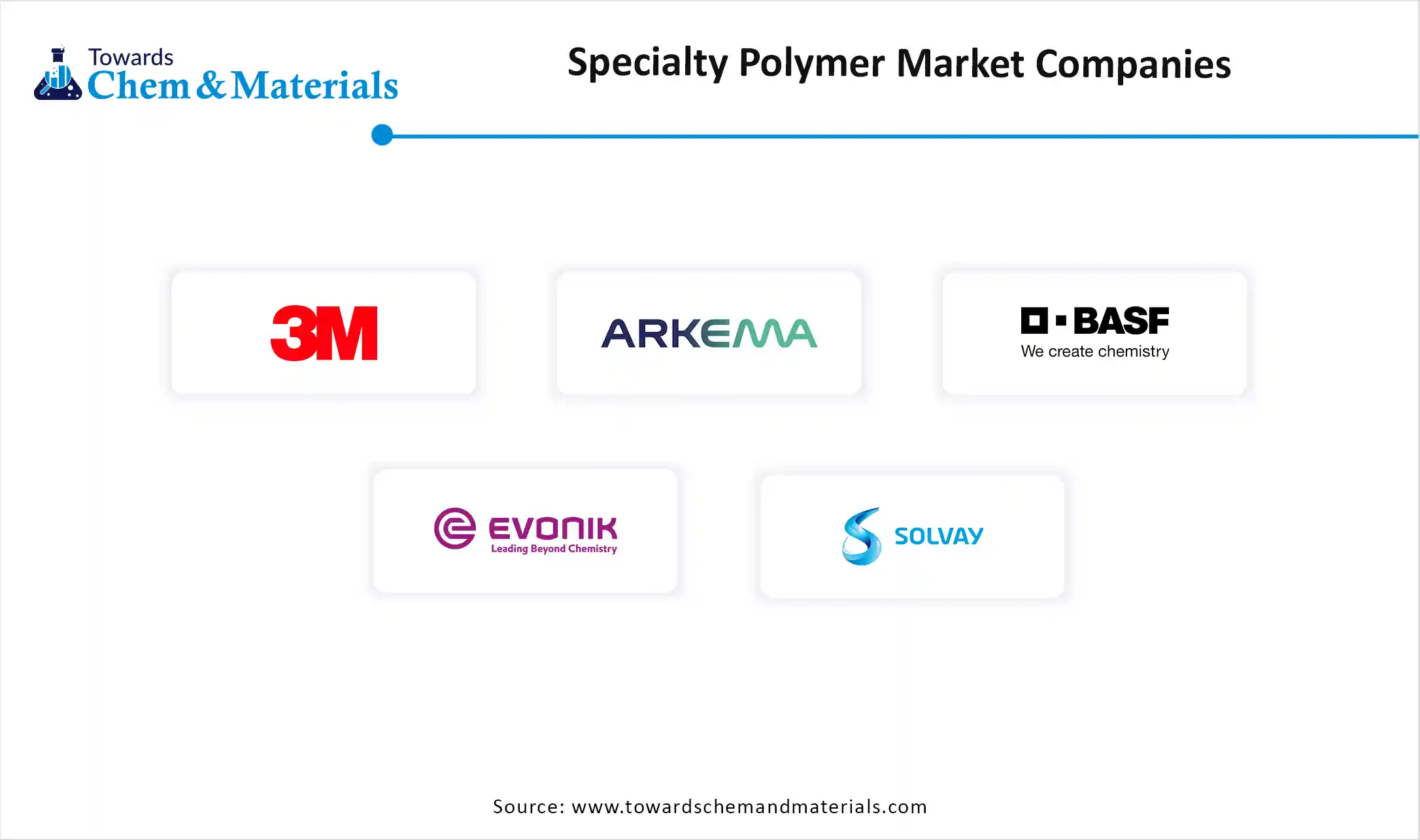 Specialty Polymer Market Companies