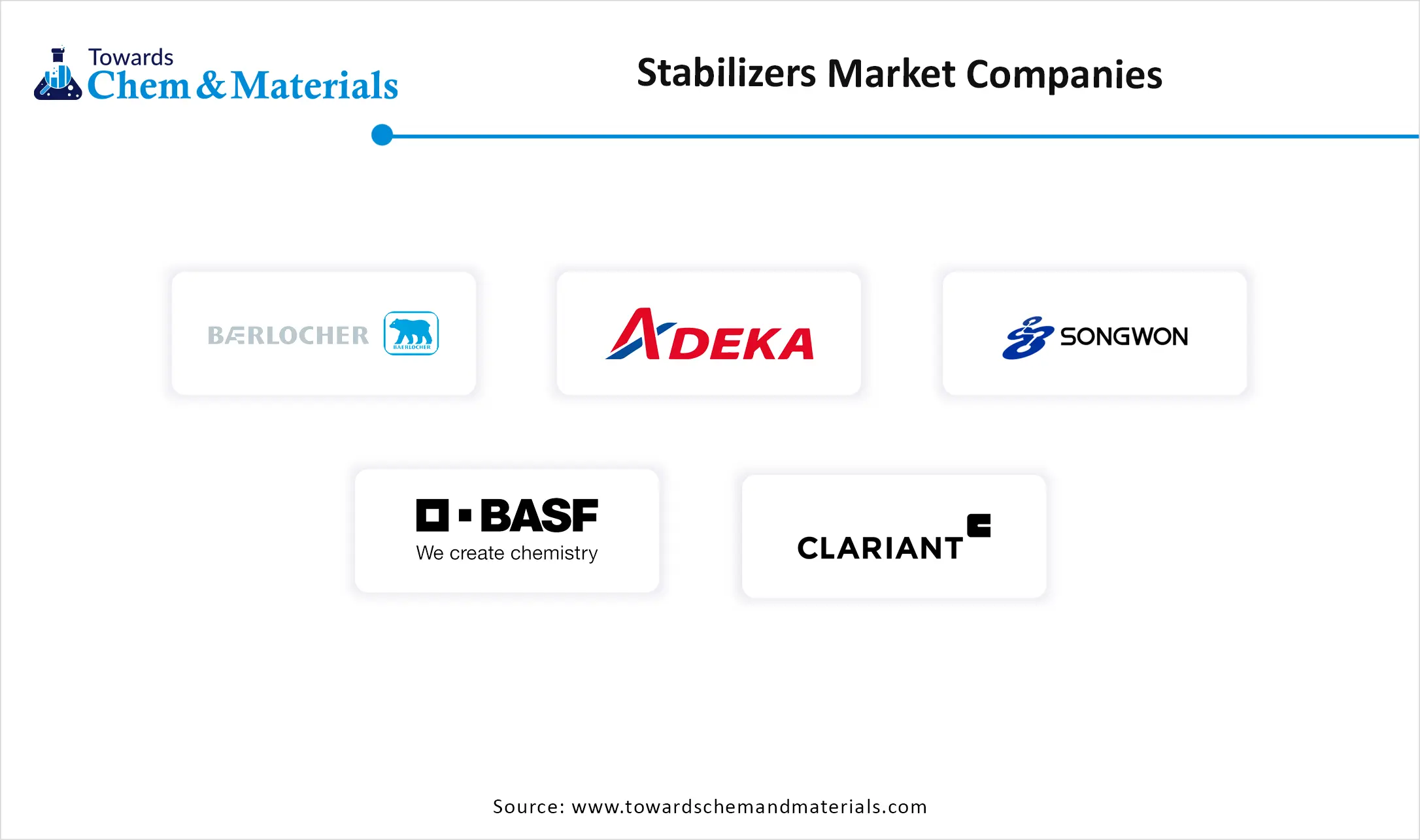Stabilizers Market Companies