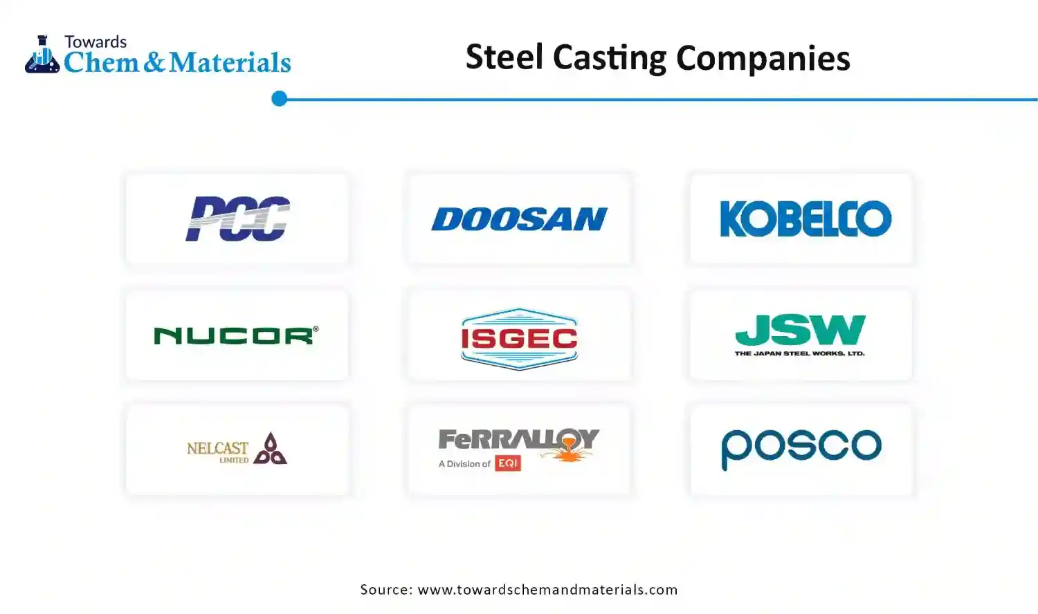 Steel Casting Market Companies Steel Casting Market Companies