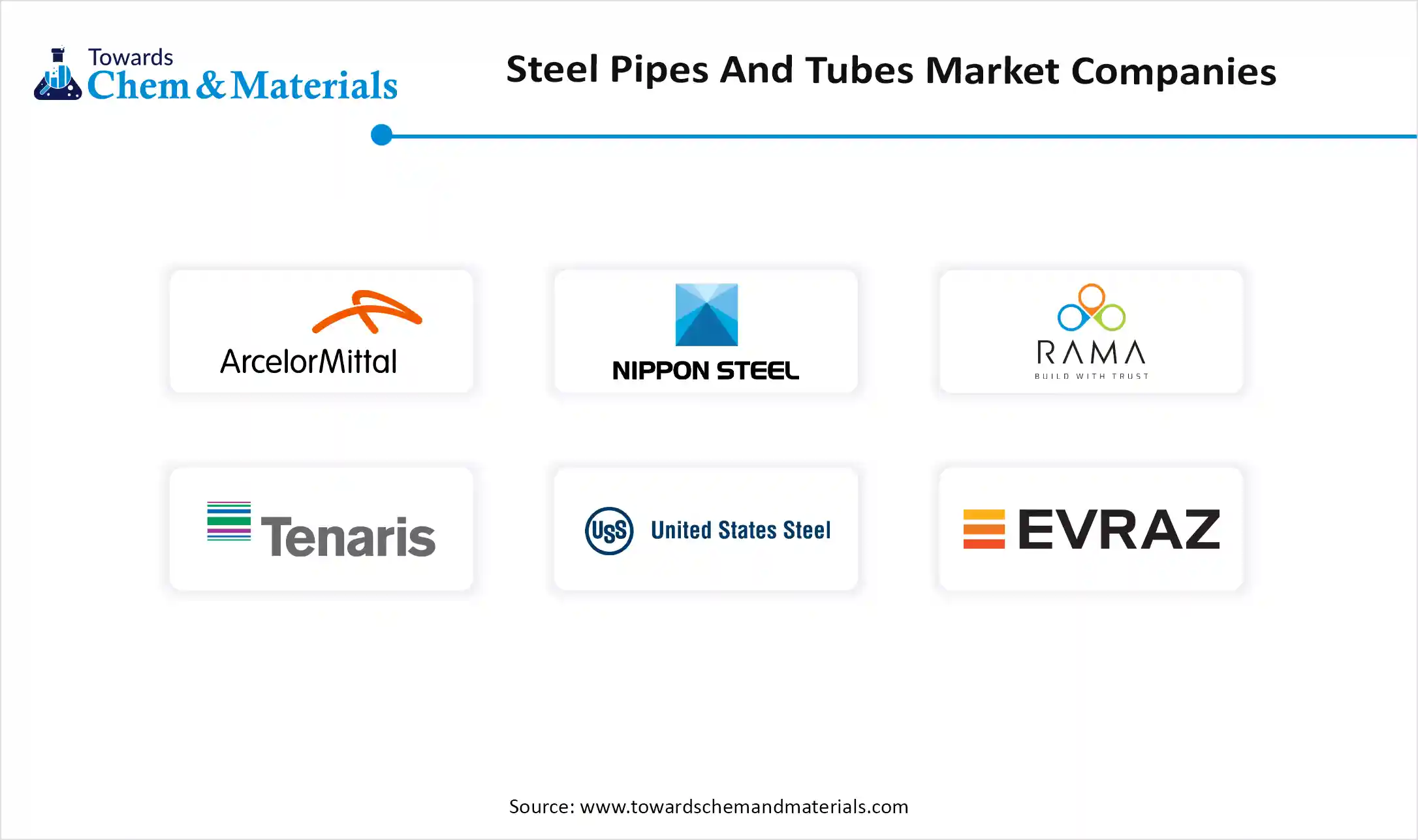 Steel Pipes And Tubes Market Companies