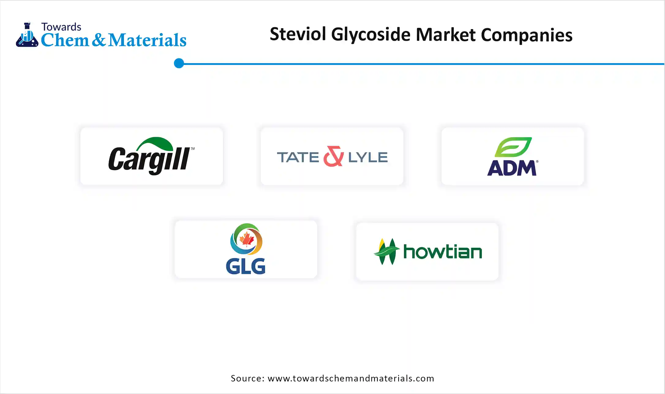 Steviol Glycoside Market Companies
