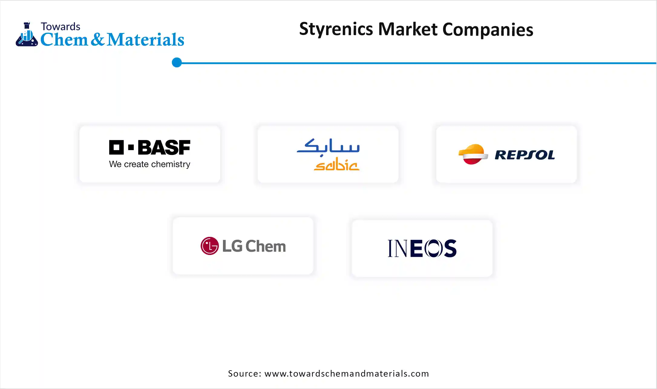 Styrenics Market Companies